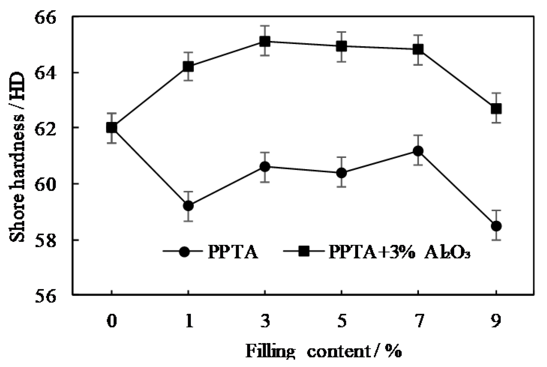 Coatings 10 01103 g015 Coatings 10 01103 g015