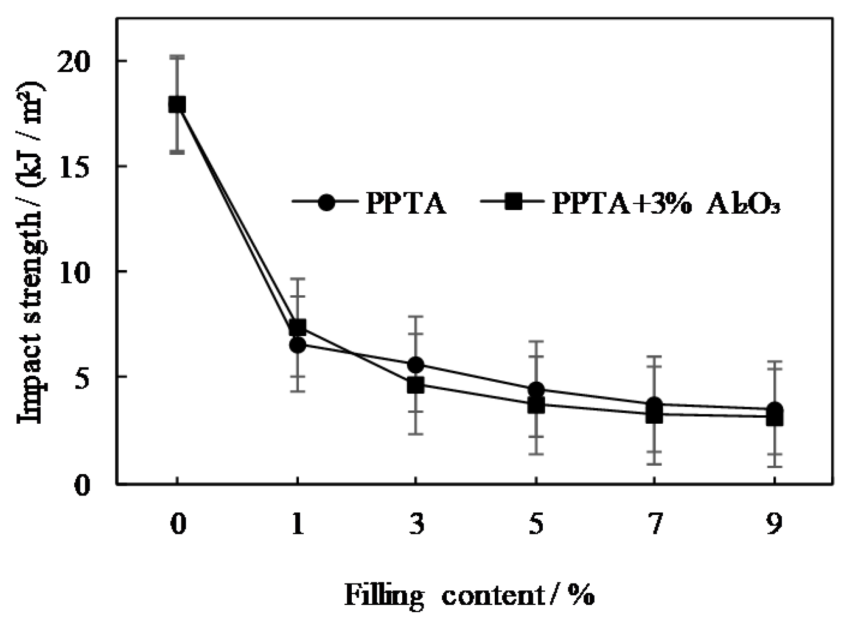 Coatings 10 01103 g016 Coatings 10 01103 g016