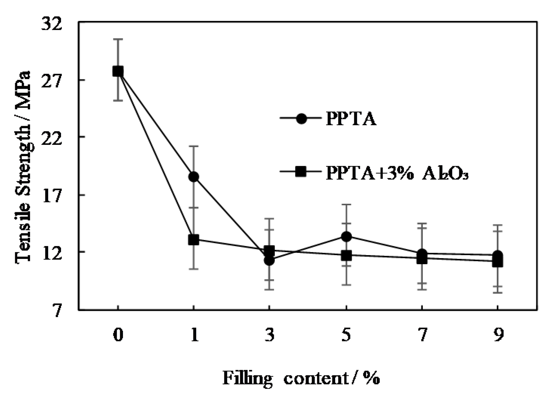 Coatings 10 01103 g017 Coatings 10 01103 g017