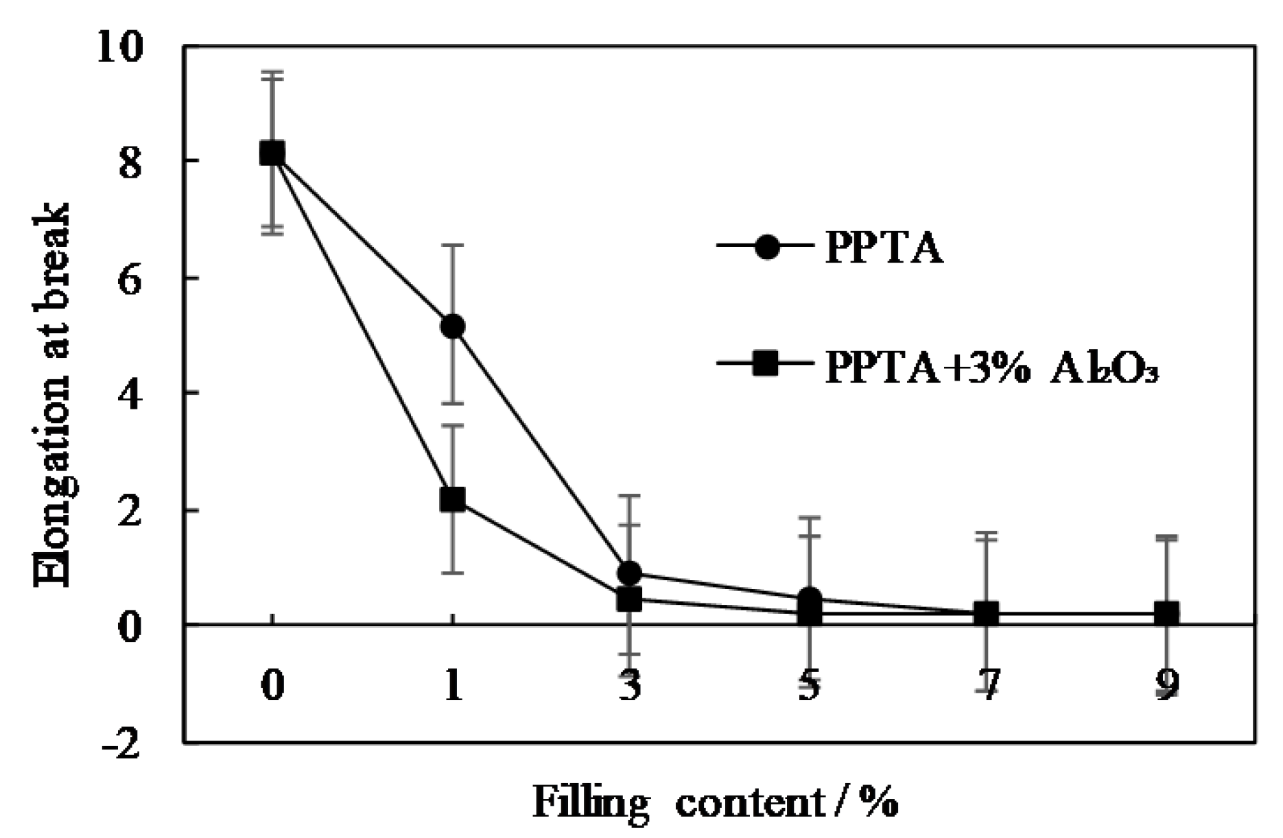 Coatings 10 01103 g018 Coatings 10 01103 g018