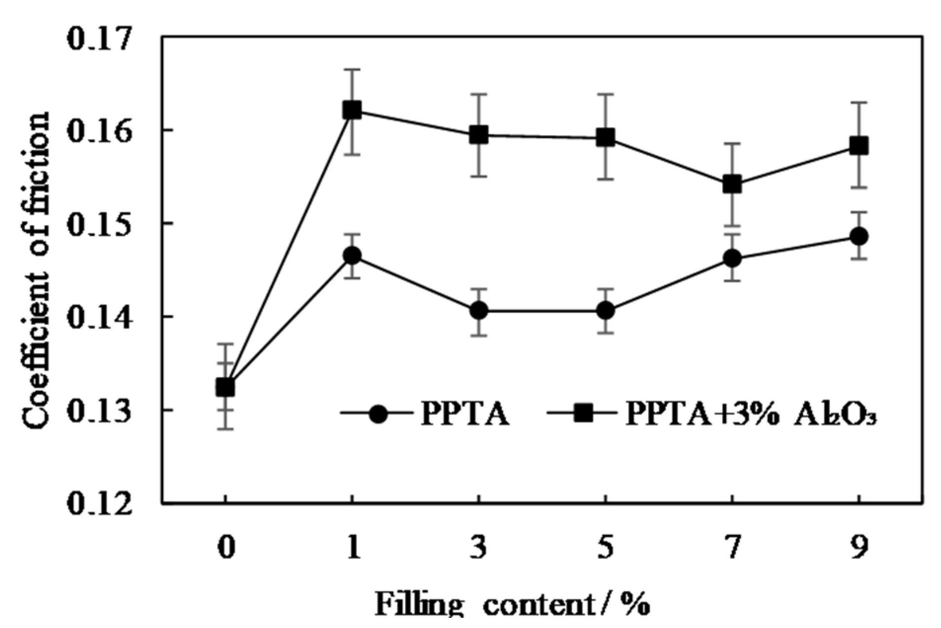 Coatings 10 01103 g021 Coatings 10 01103 g021
