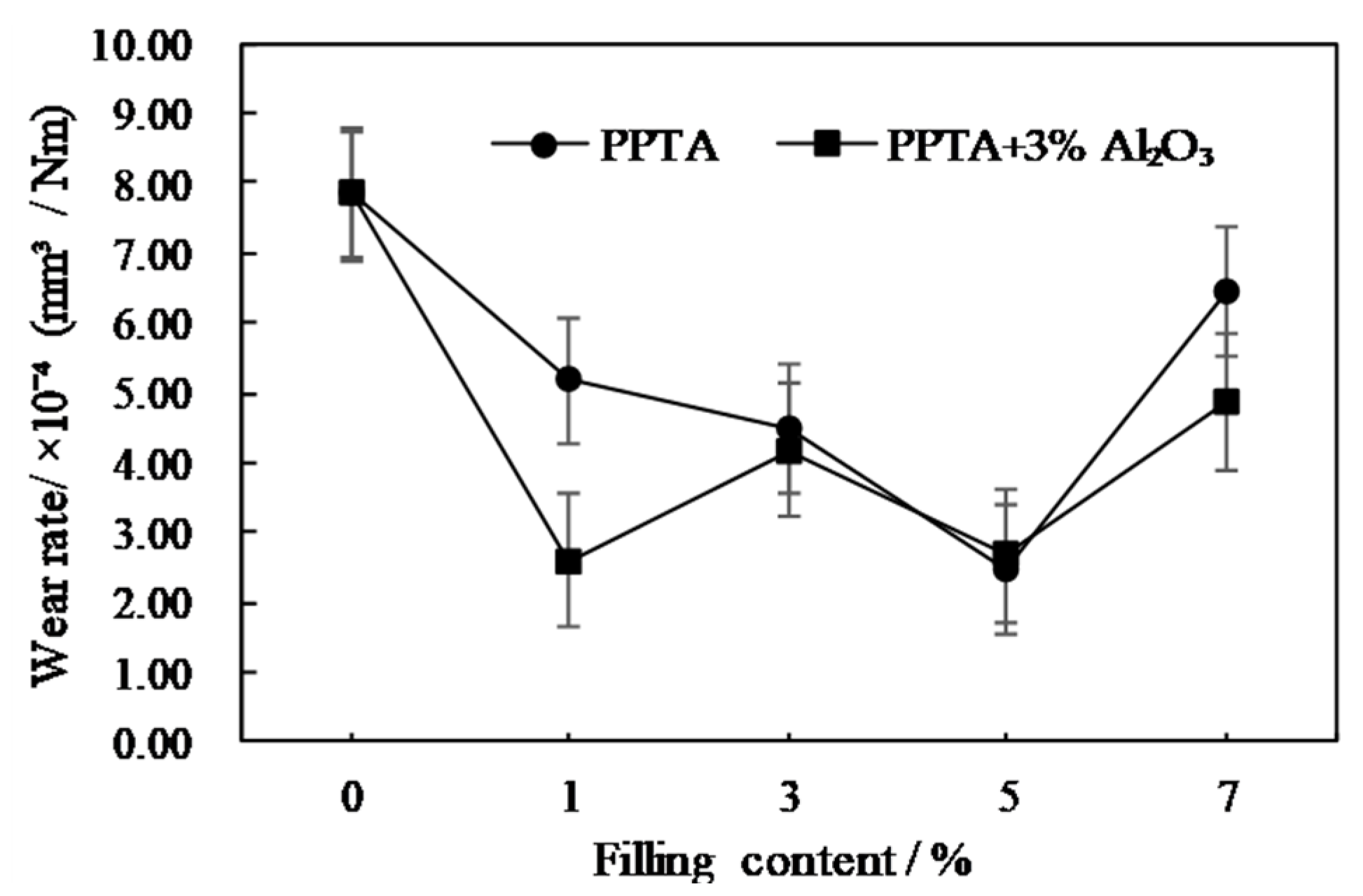 Coatings 10 01103 g022 Coatings 10 01103 g022