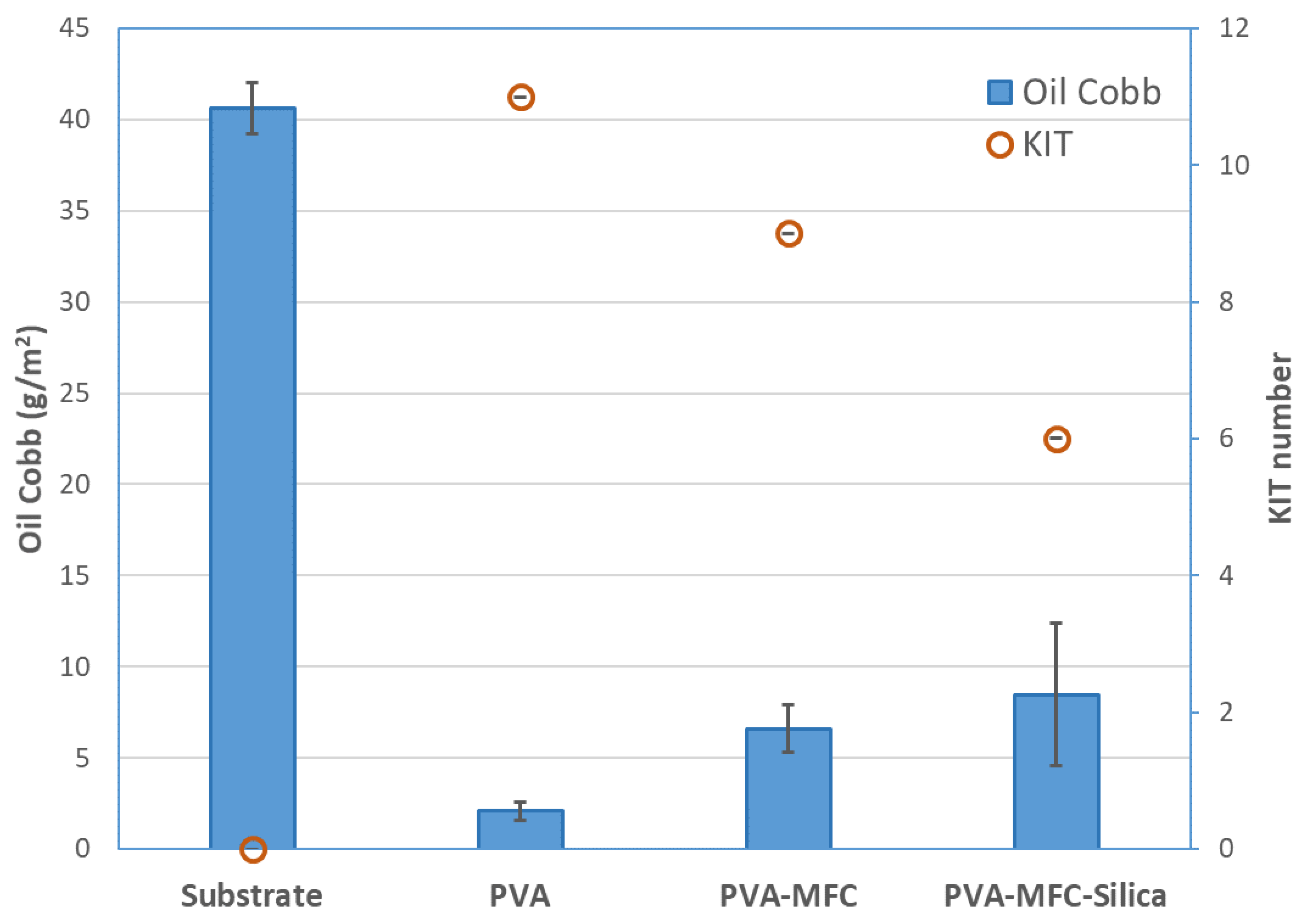 Coatings 10 01108 g004 Coatings 10 01108 g004