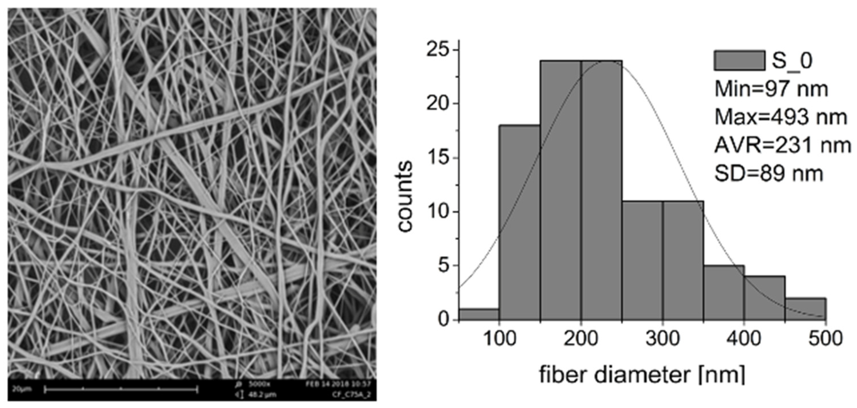 Coatings 10 01110 g003 Coatings 10 01110 g003