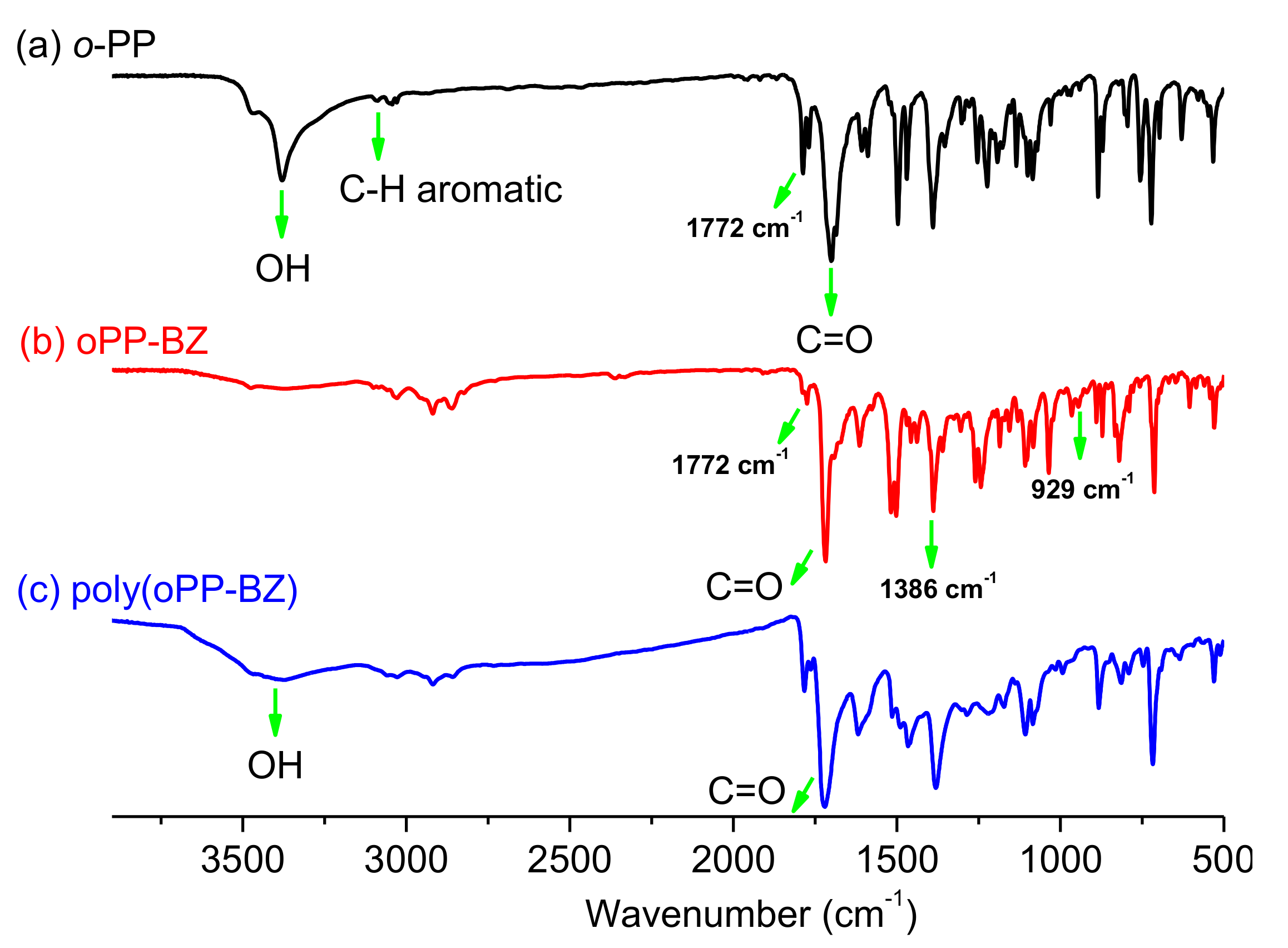 Coatings 10 01114 g006 Coatings 10 01114 g006