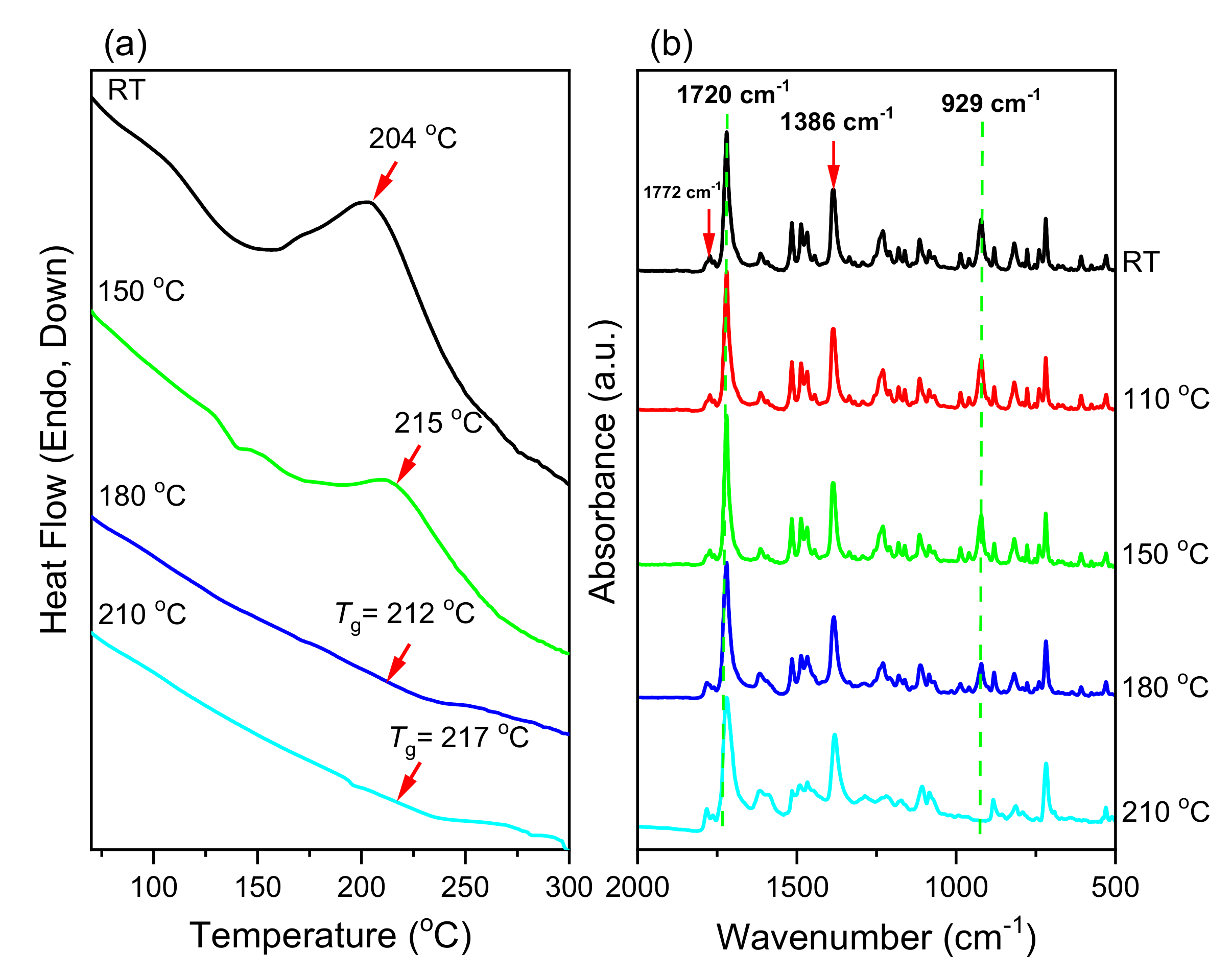 Coatings 10 01114 g008 Coatings 10 01114 g008