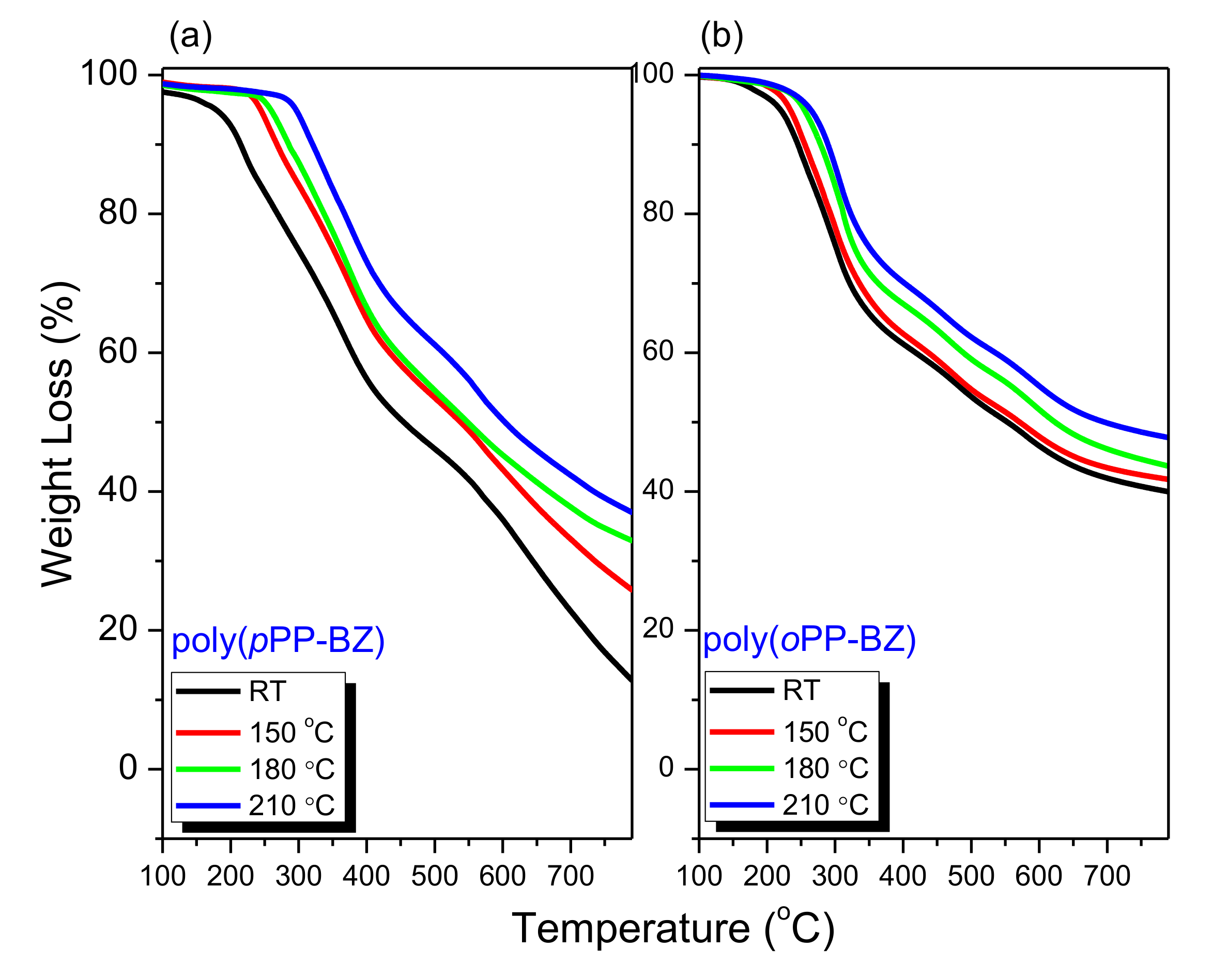 Coatings 10 01114 g009 Coatings 10 01114 g009