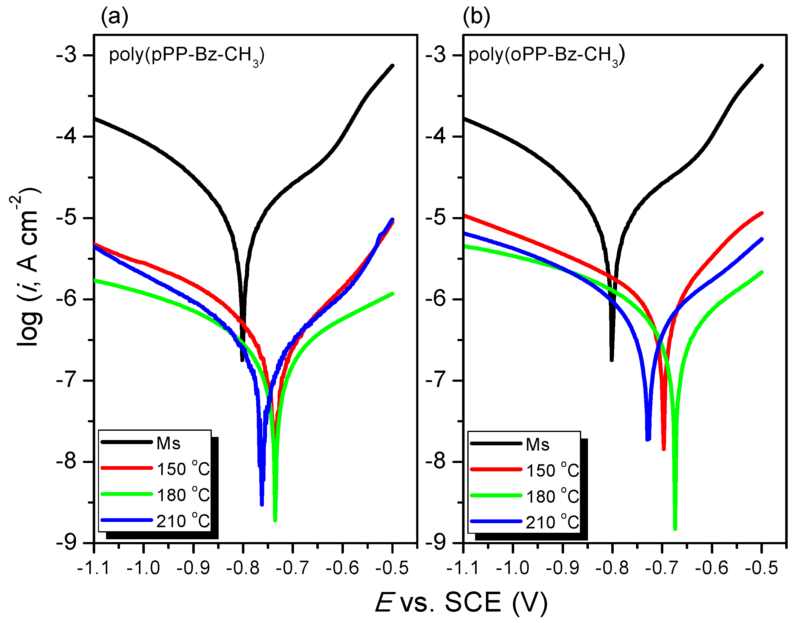 Coatings 10 01114 g012 Coatings 10 01114 g012