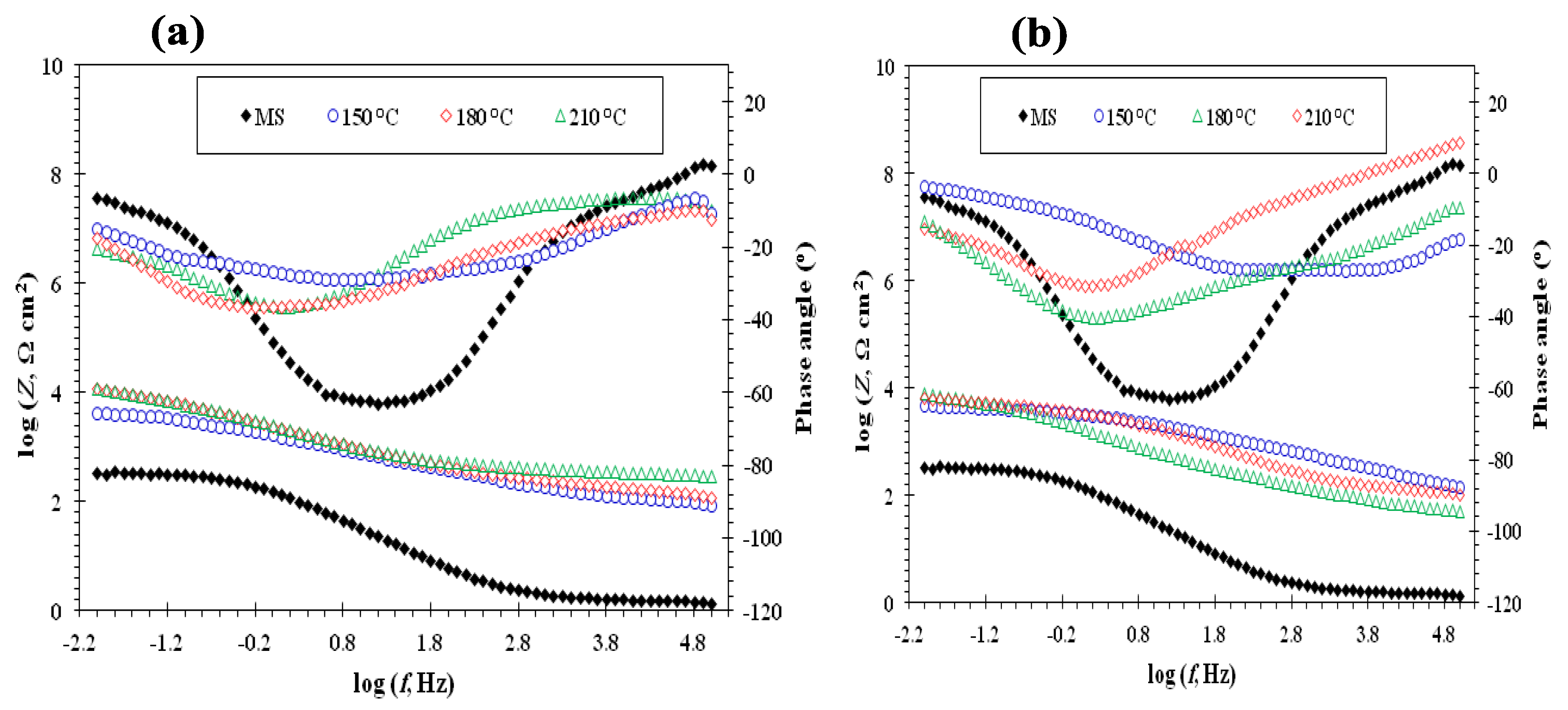 Coatings 10 01114 g014 Coatings 10 01114 g014
