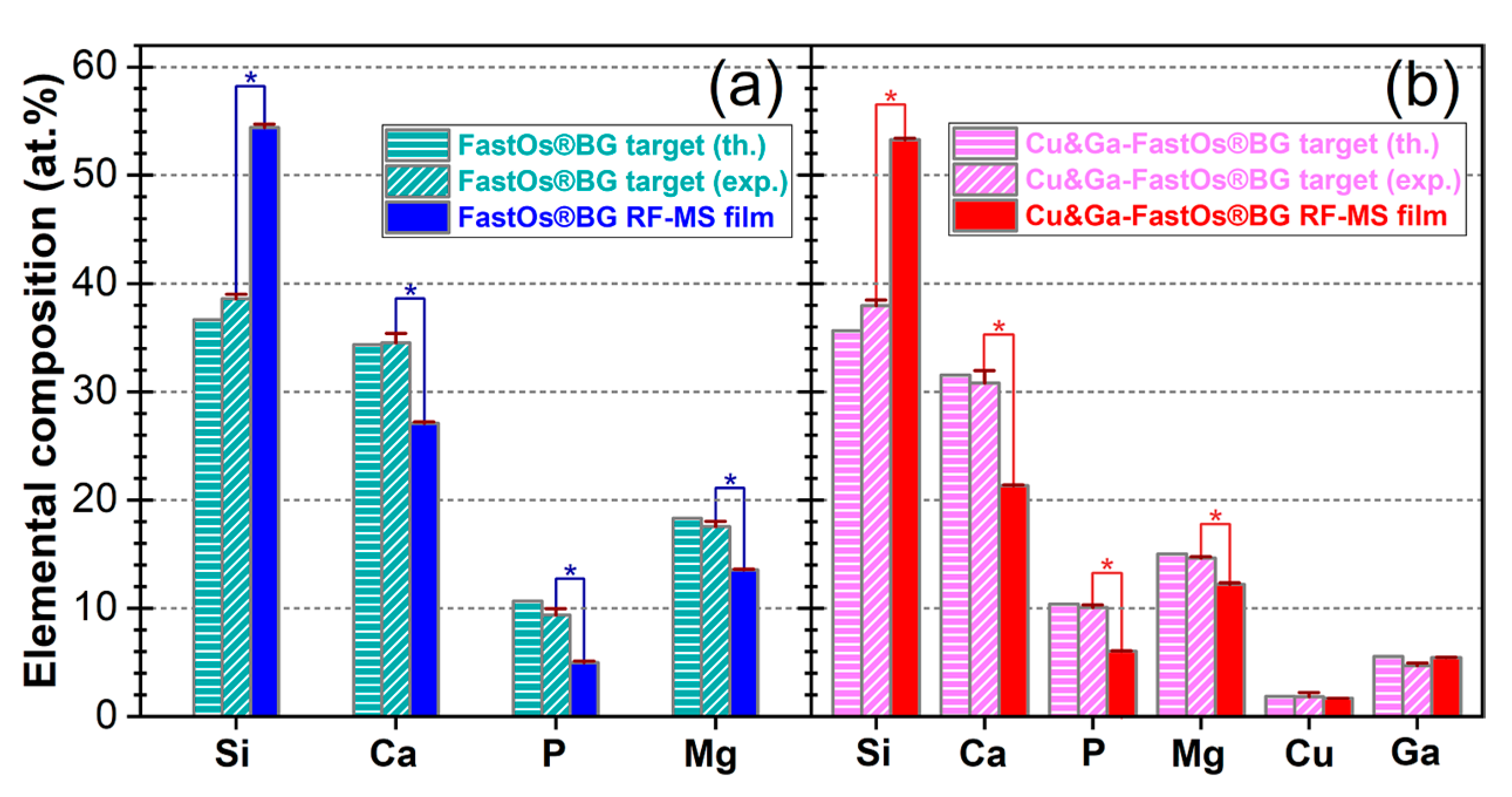 Coatings 10 01119 g002