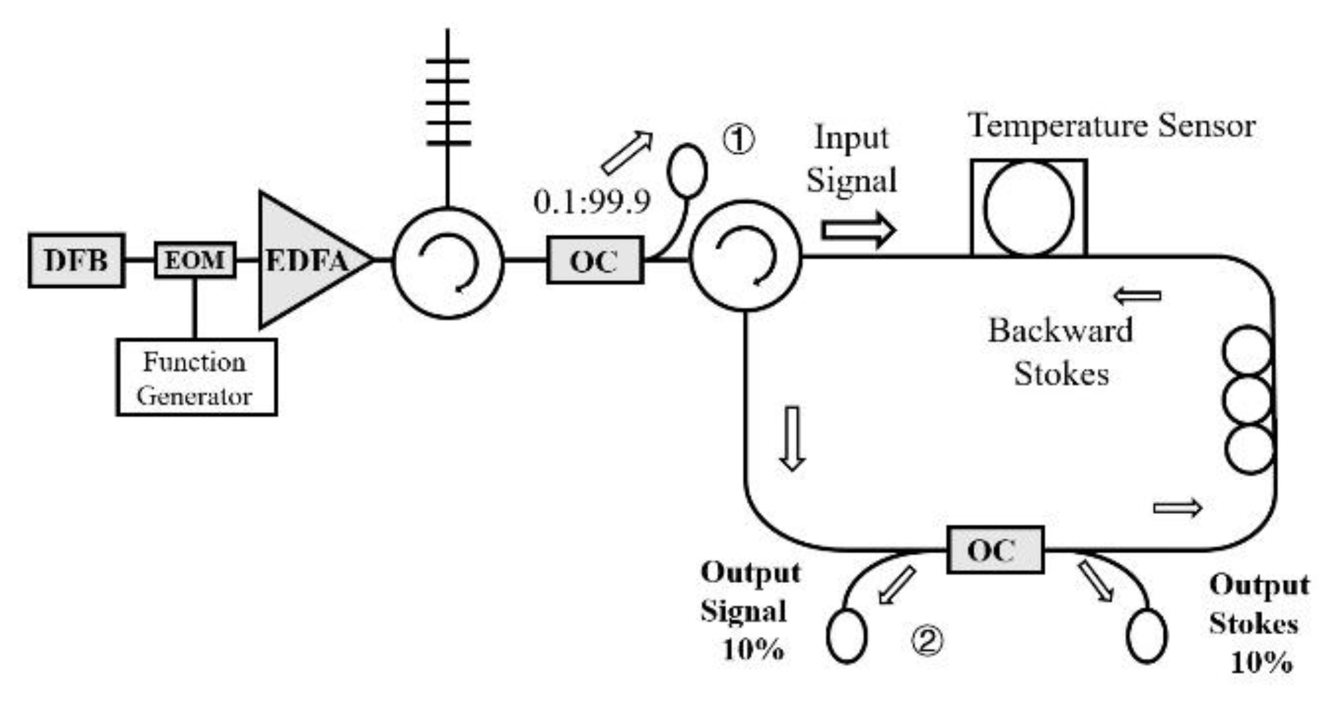 Coatings 10 01123 g001