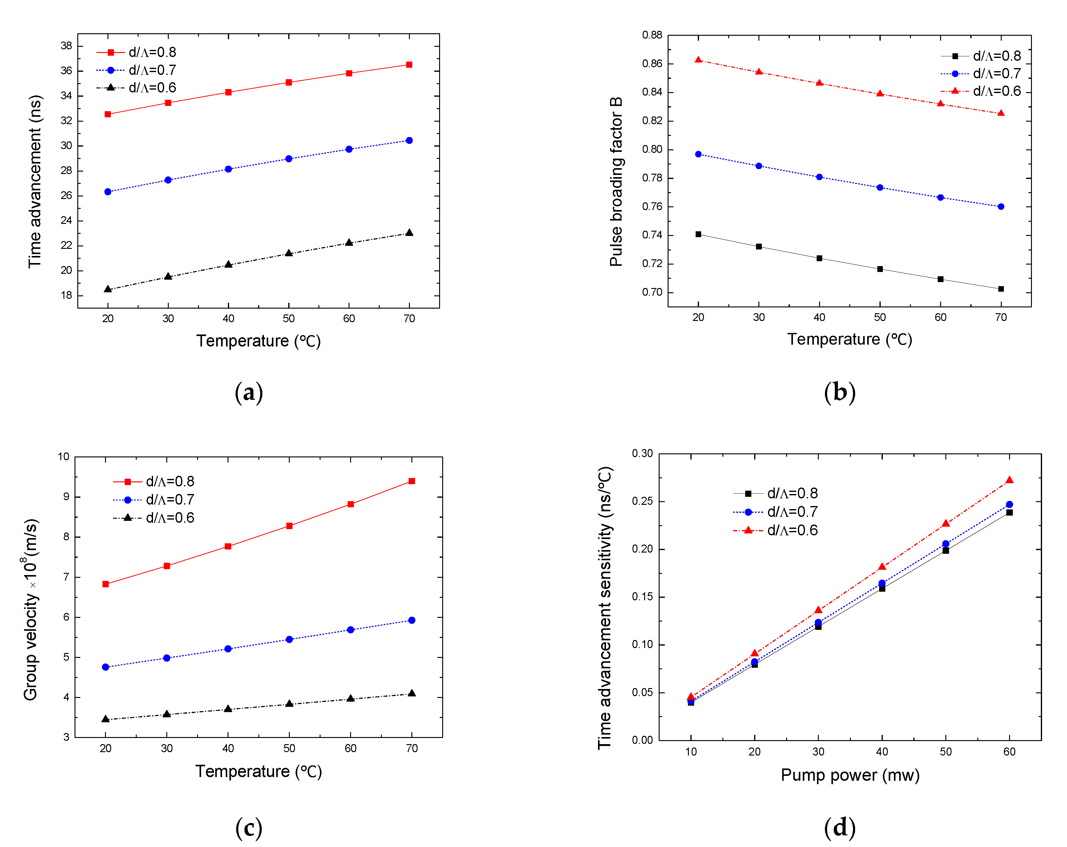 Coatings 10 01123 g008