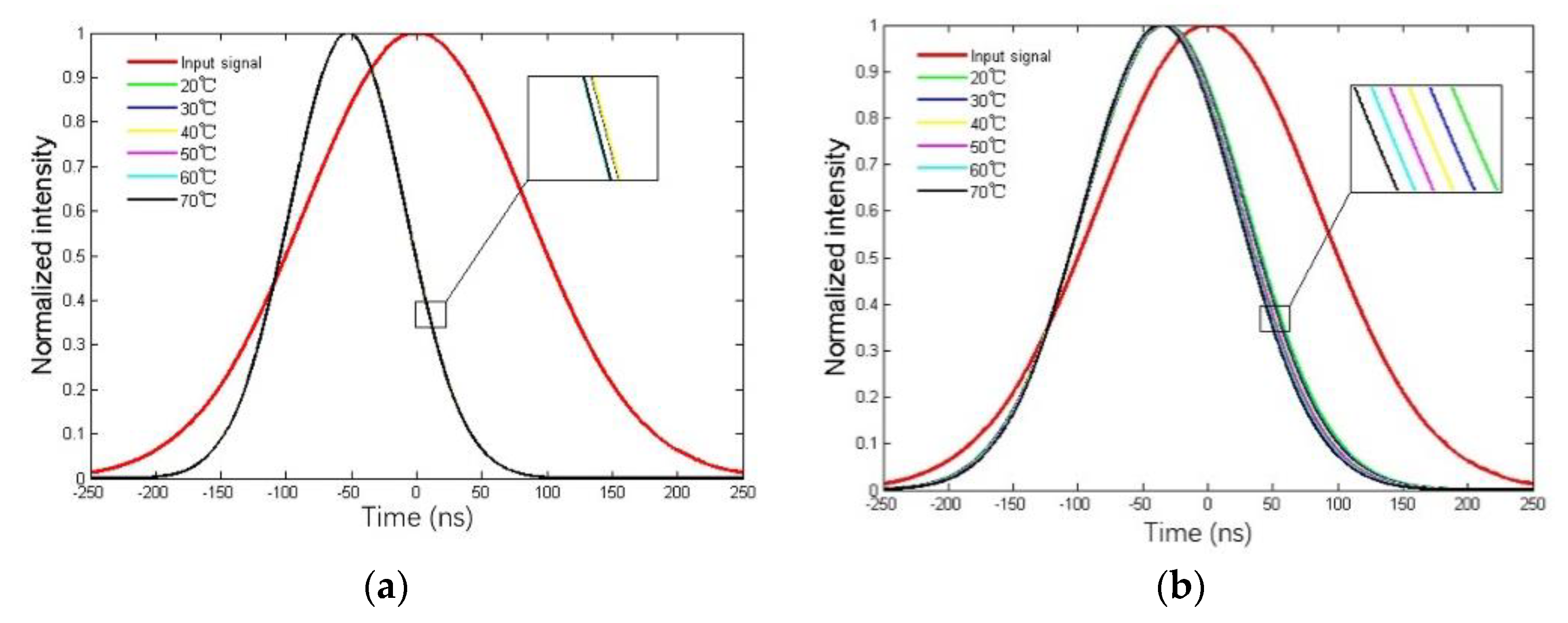 Coatings 10 01123 g009