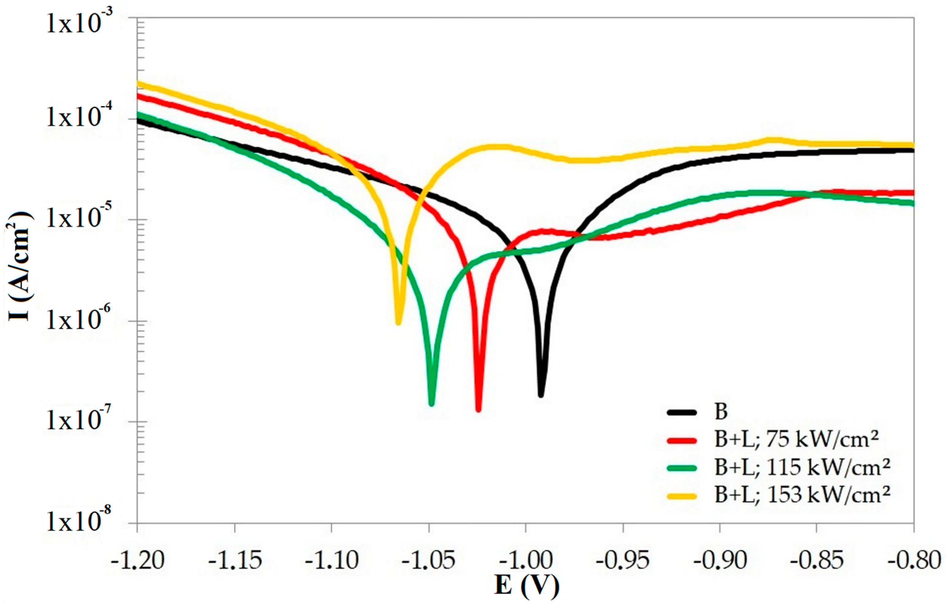 Coatings 10 01130 g006