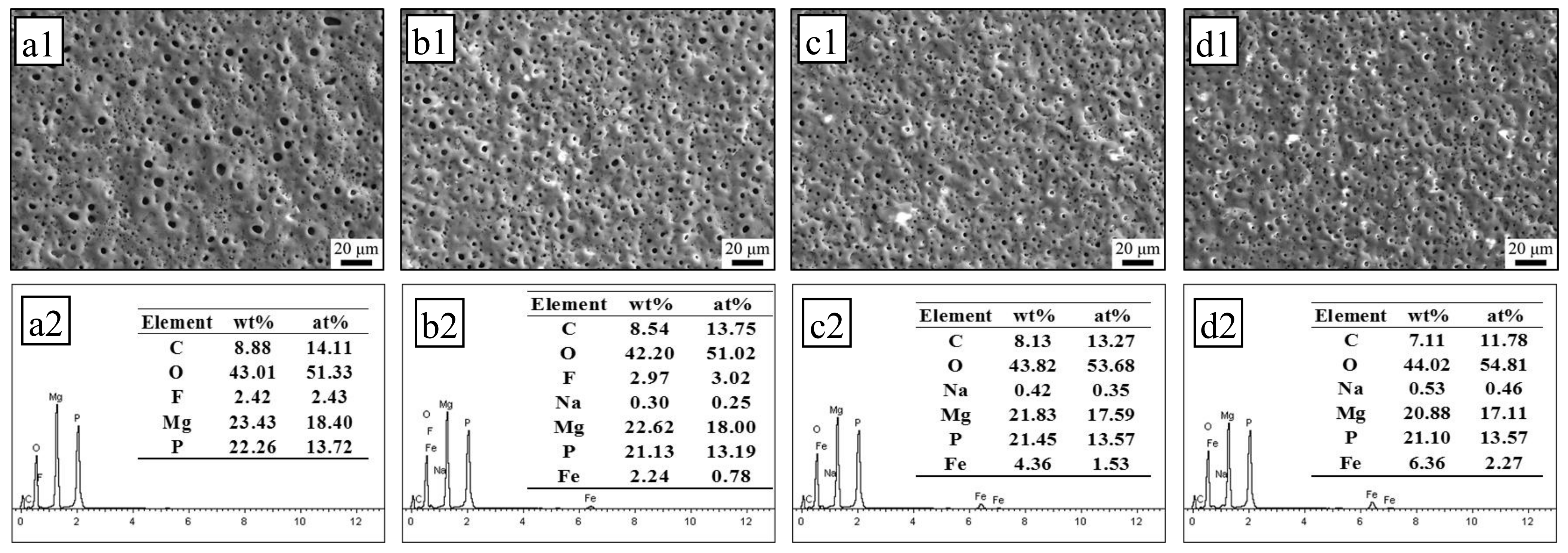 Coatings 10 01138 g002 Coatings 10 01138 g002
