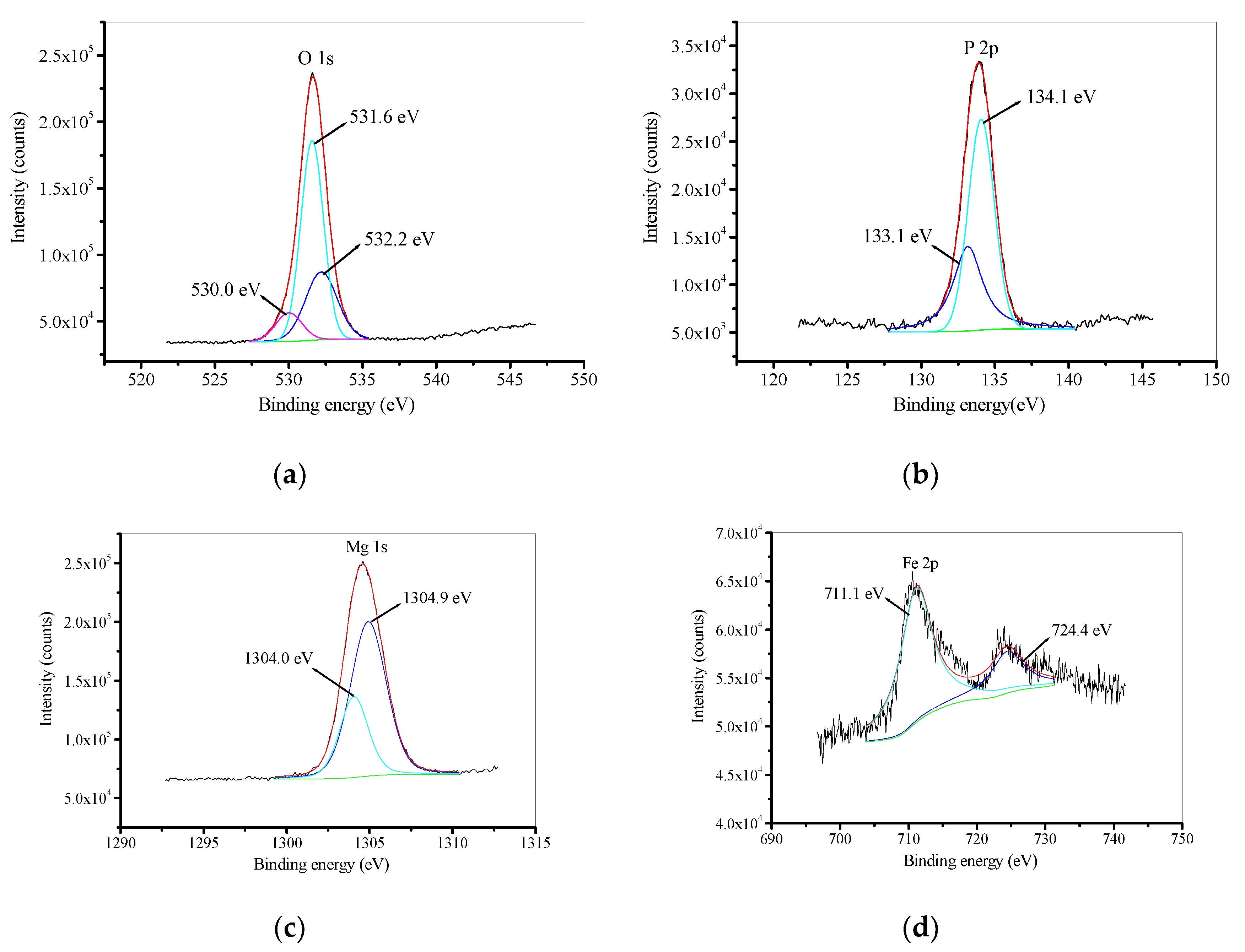 Coatings 10 01138 g003 Coatings 10 01138 g003