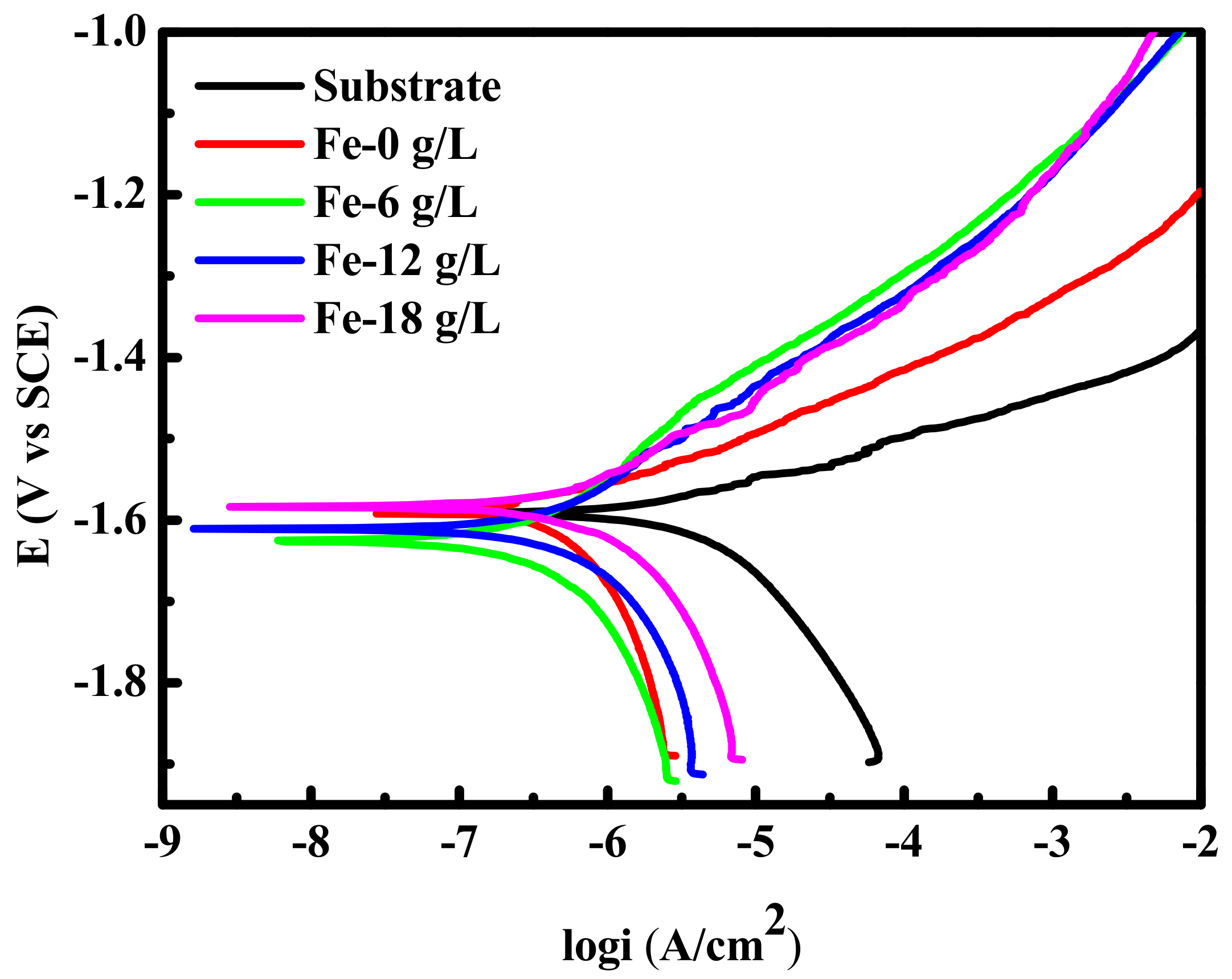 Coatings 10 01138 g004 Coatings 10 01138 g004