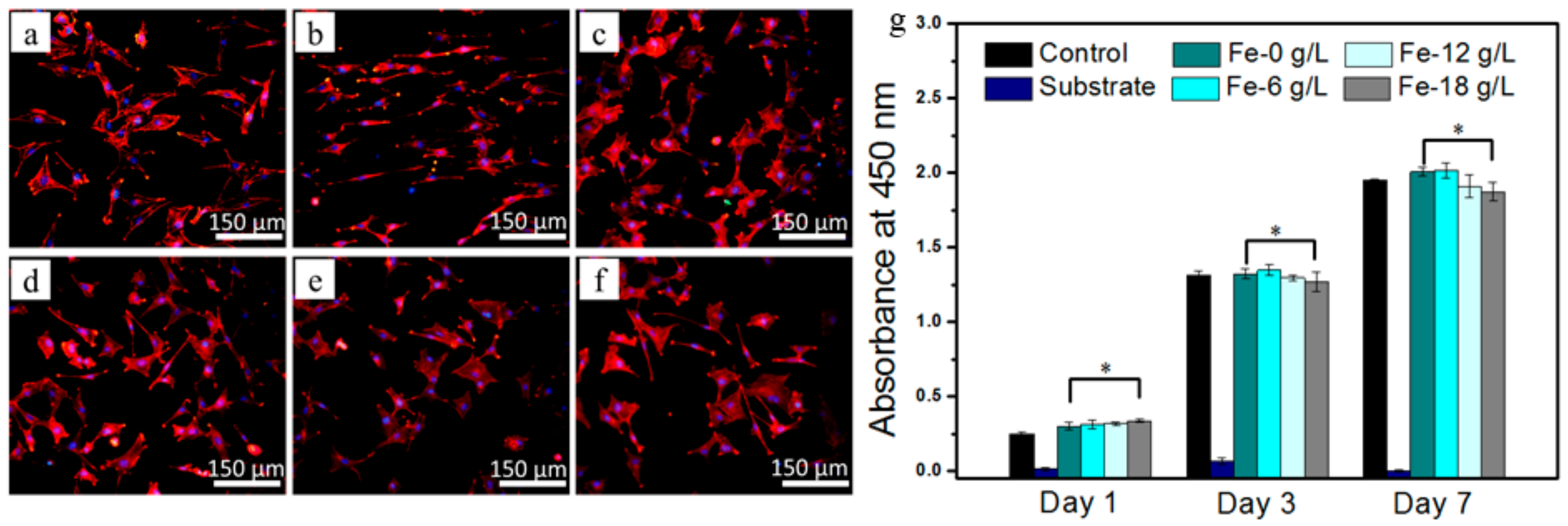 Coatings 10 01138 g005 Coatings 10 01138 g005
