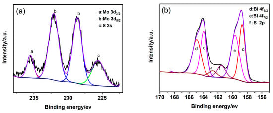 Coatings Free Full Text Mo Bi Bimetallic Chalcogenide Nanoparticles Supported On Cnts For The Efficient Electrochemical Reduction Of Co2 To Methanol Html