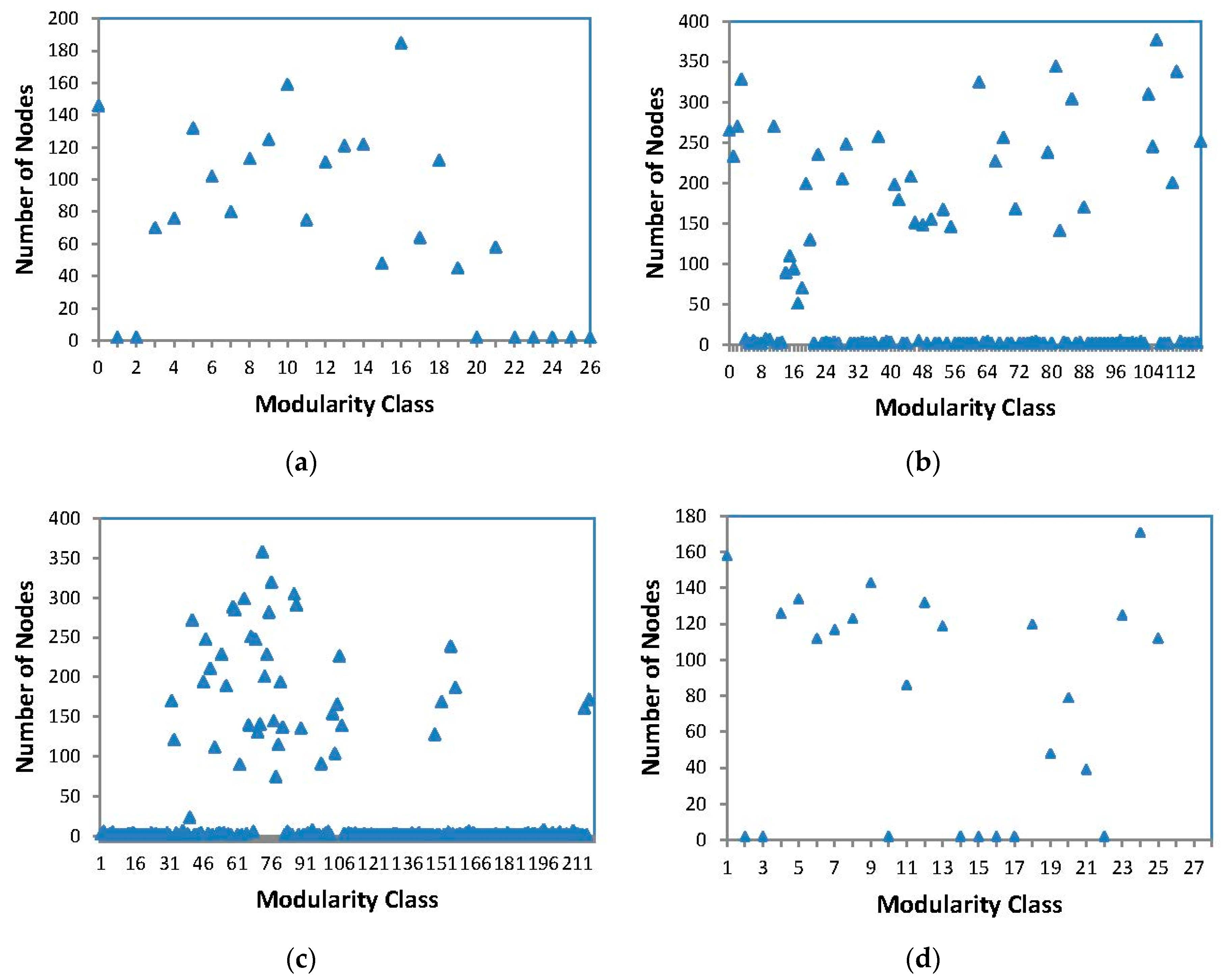 Coatings 10 01143 g005 Coatings 10 01143 g005