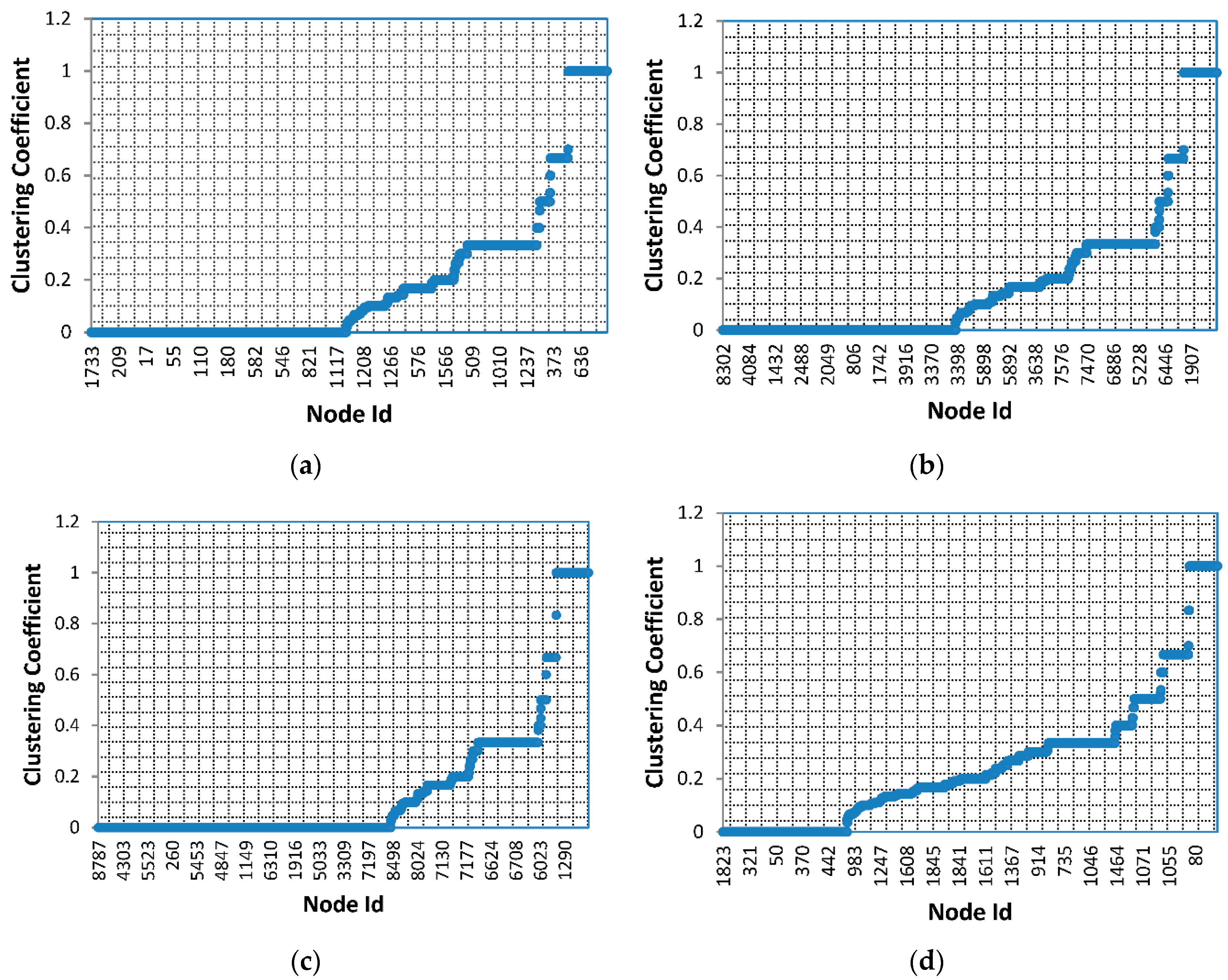 Coatings 10 01143 g006 Coatings 10 01143 g006