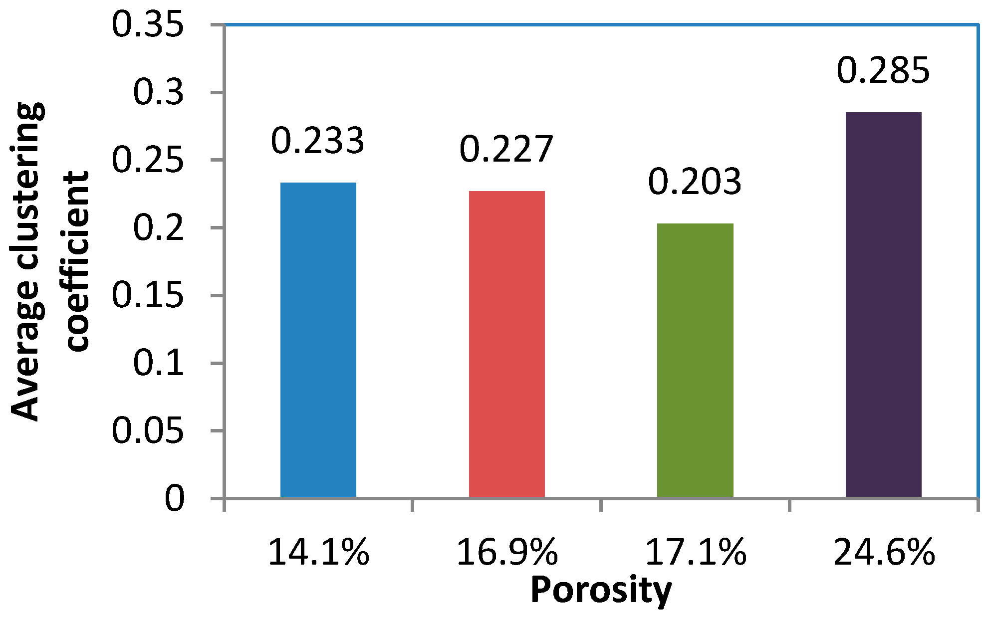 Coatings 10 01143 g007 Coatings 10 01143 g007