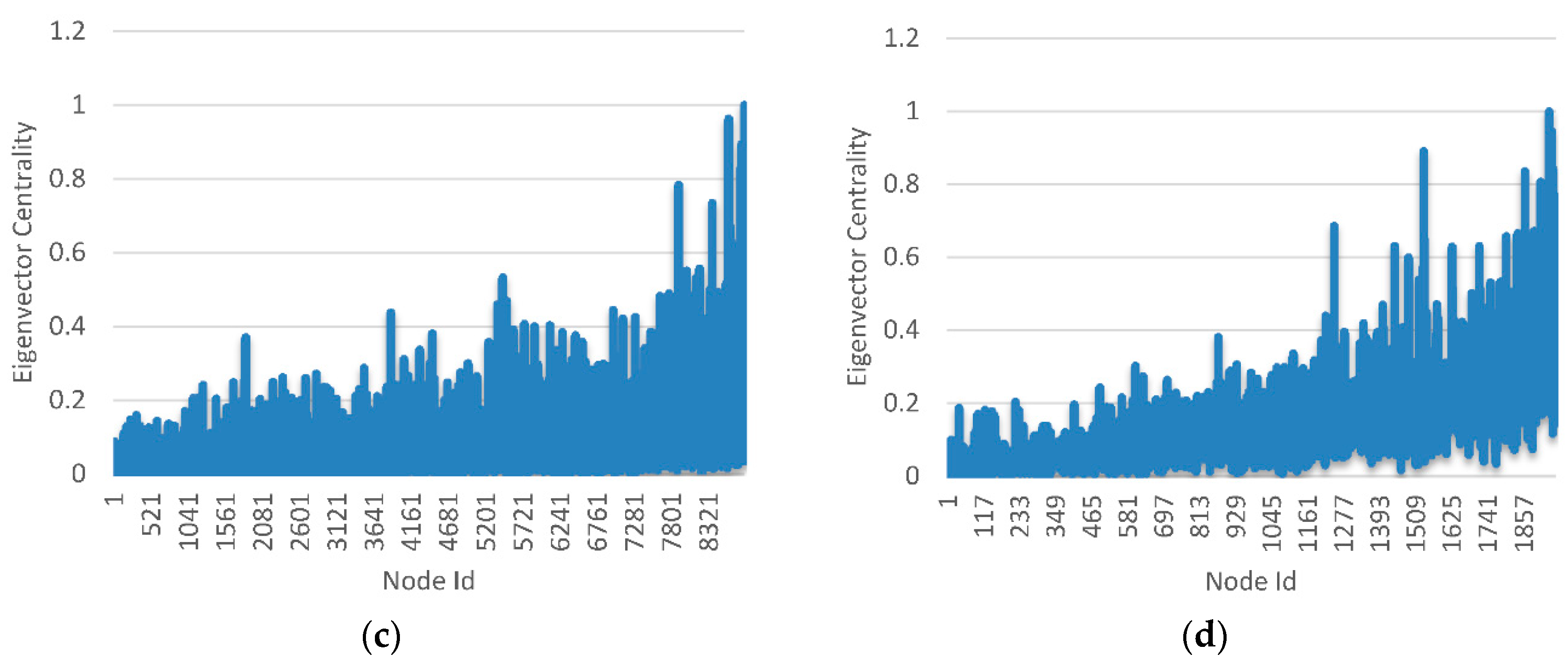 Coatings 10 01143 g008b Coatings 10 01143 g008b