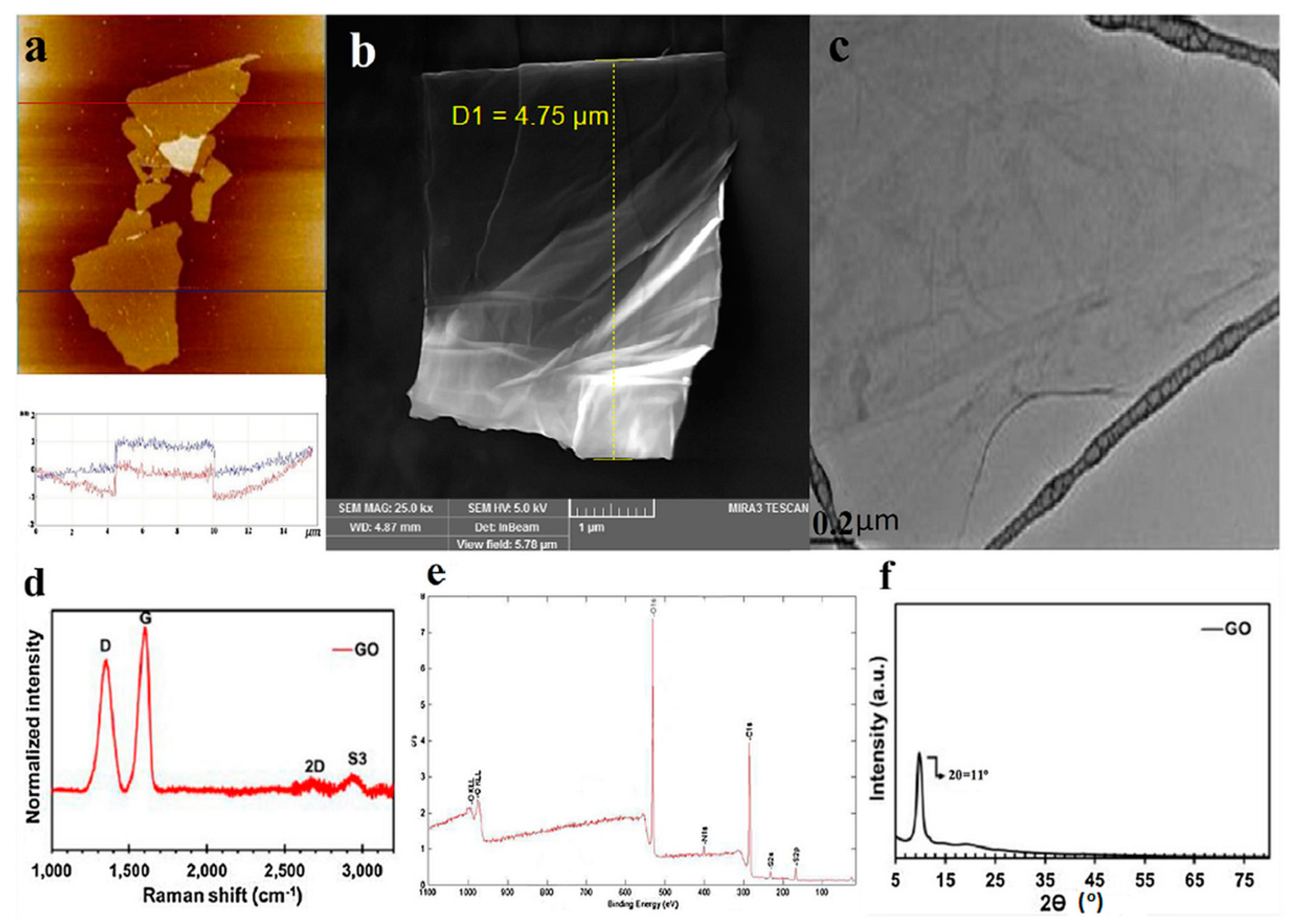 Coatings | Free Full-Text | Recent Advances in Graphene Oxide