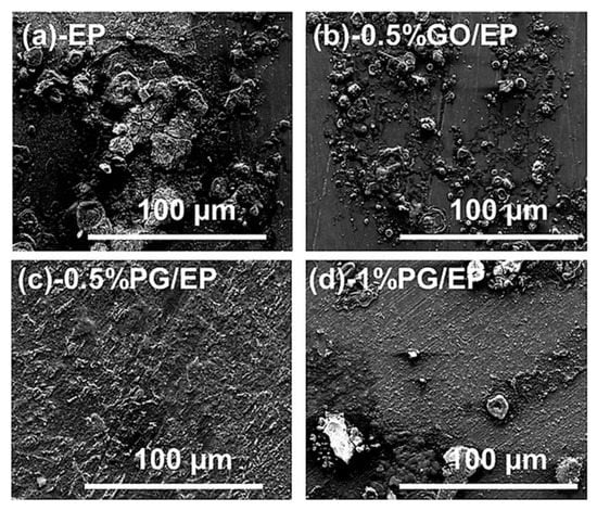 Coatings | Free Full-Text | Recent Advances In Graphene Oxide-Based ...