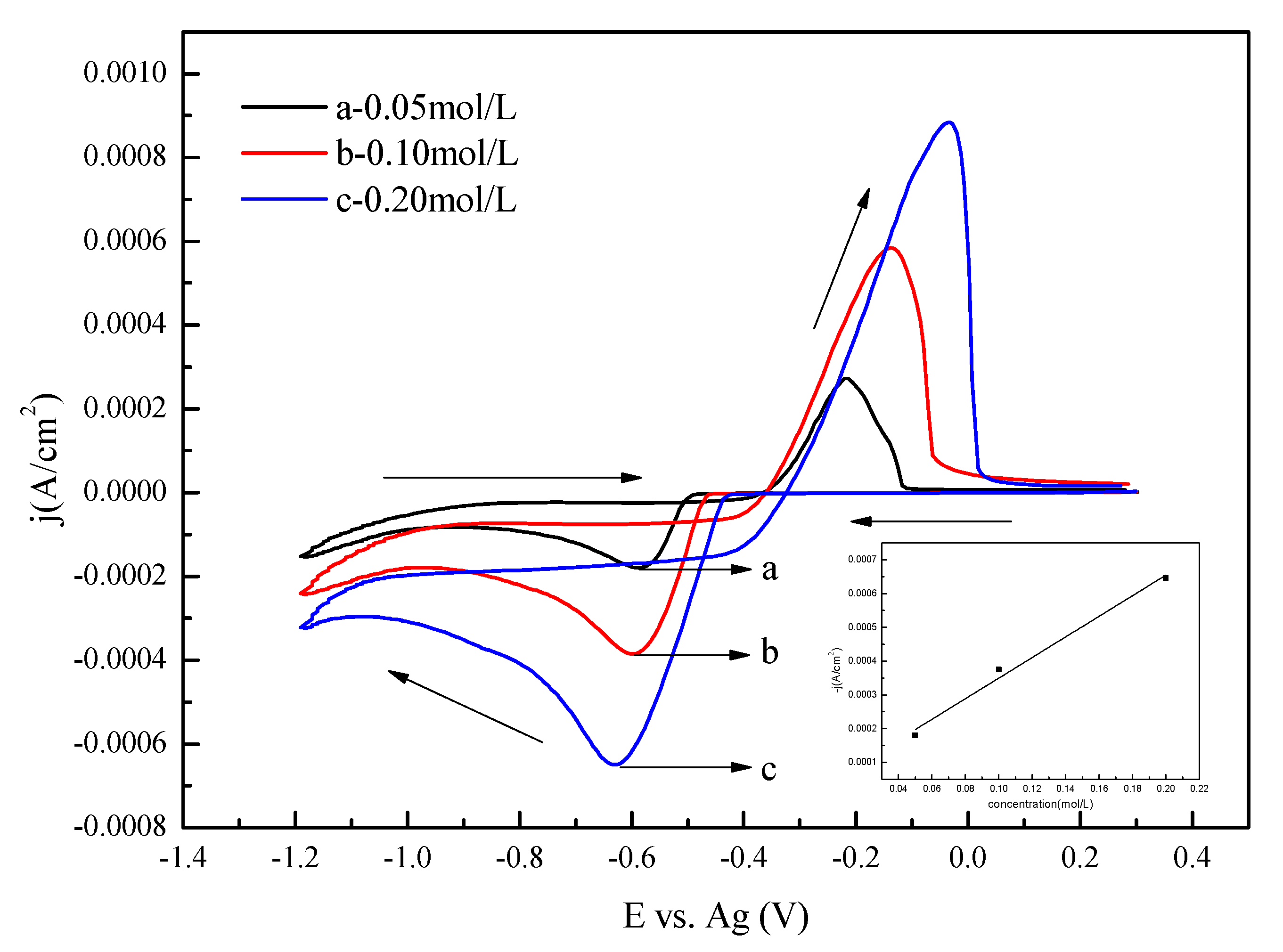 Coatings 10 01154 g003 Coatings 10 01154 g003
