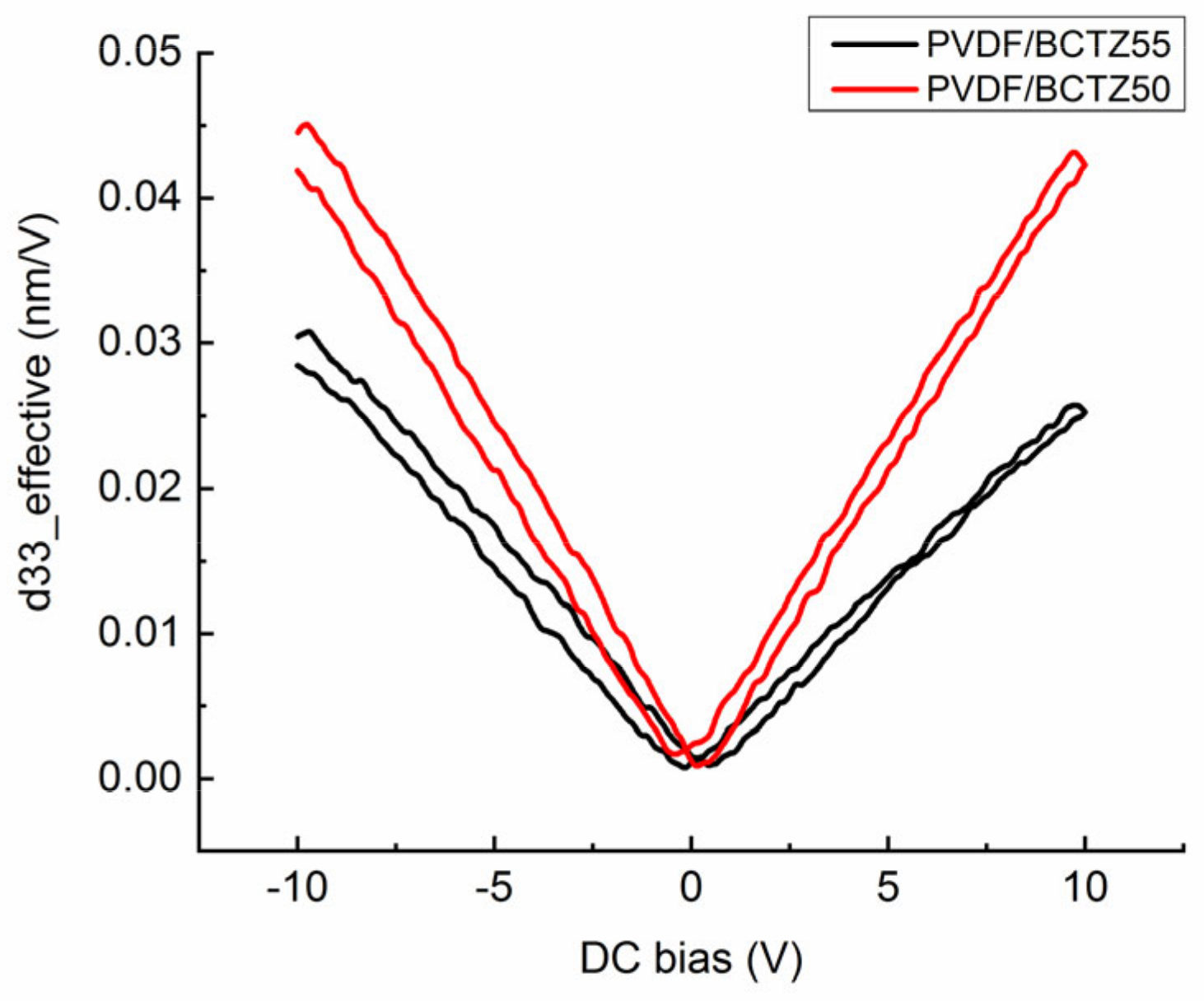 Coatings 10 01155 g005