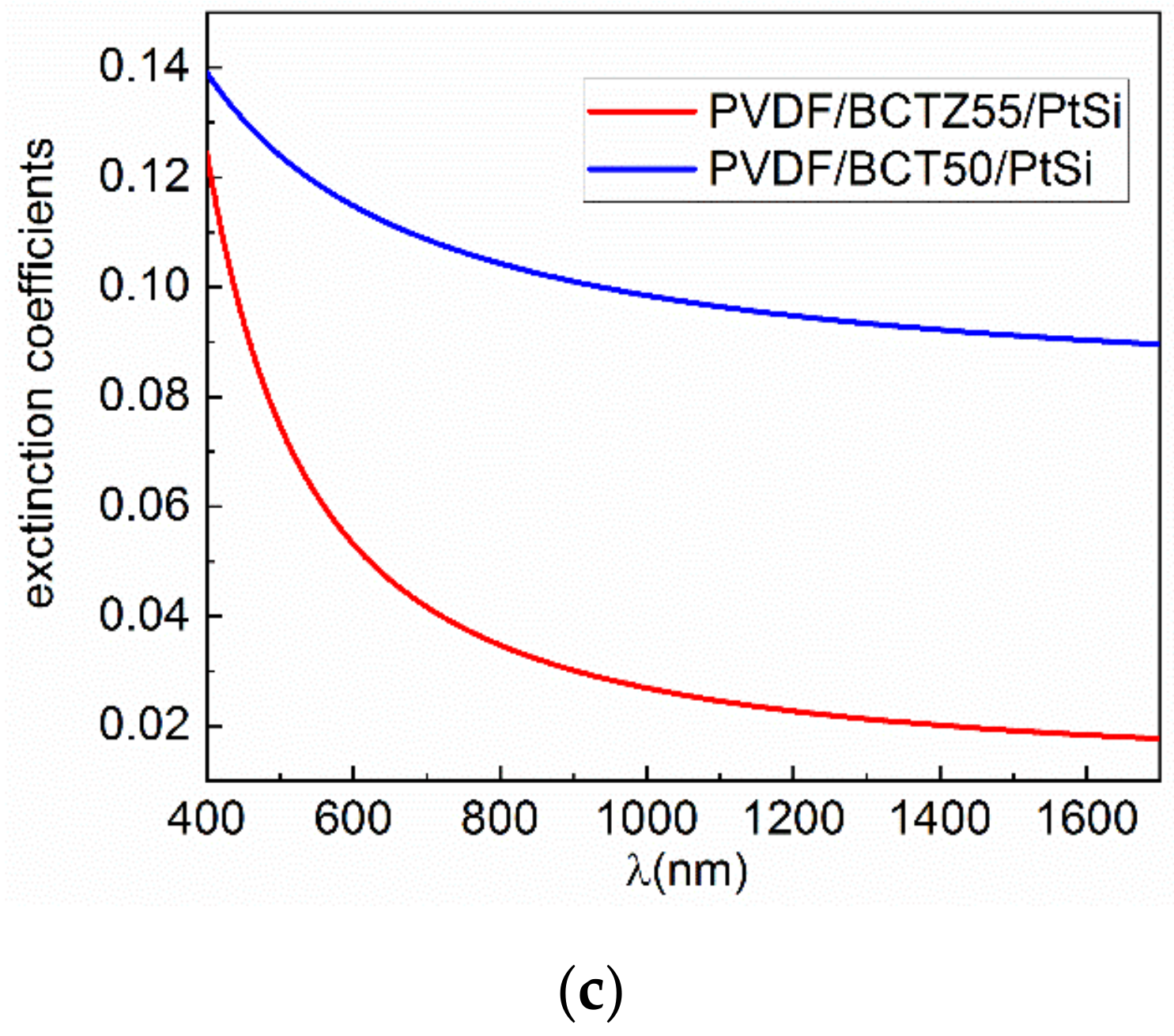 Coatings 10 01155 g006b