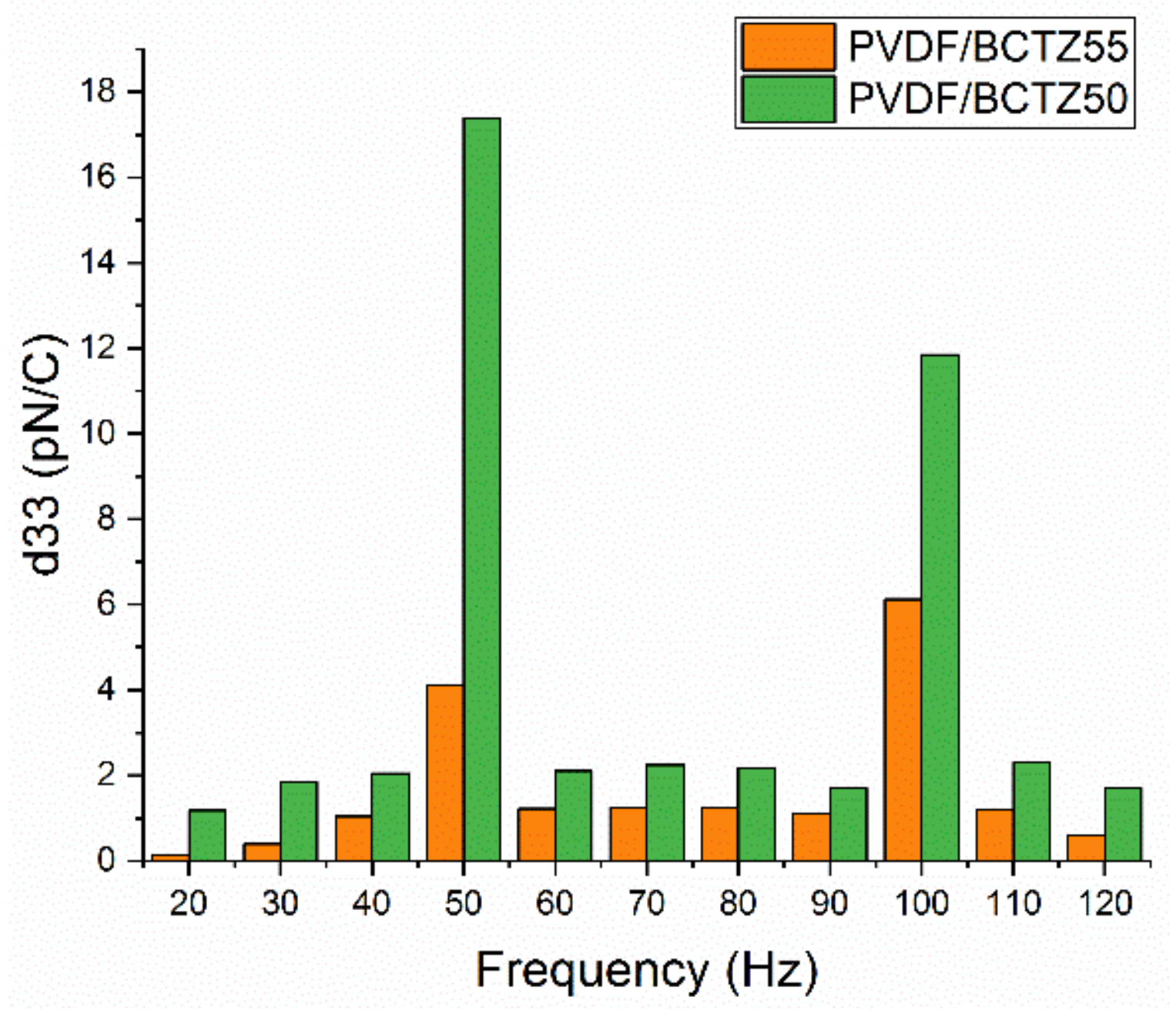 Coatings 10 01155 g007