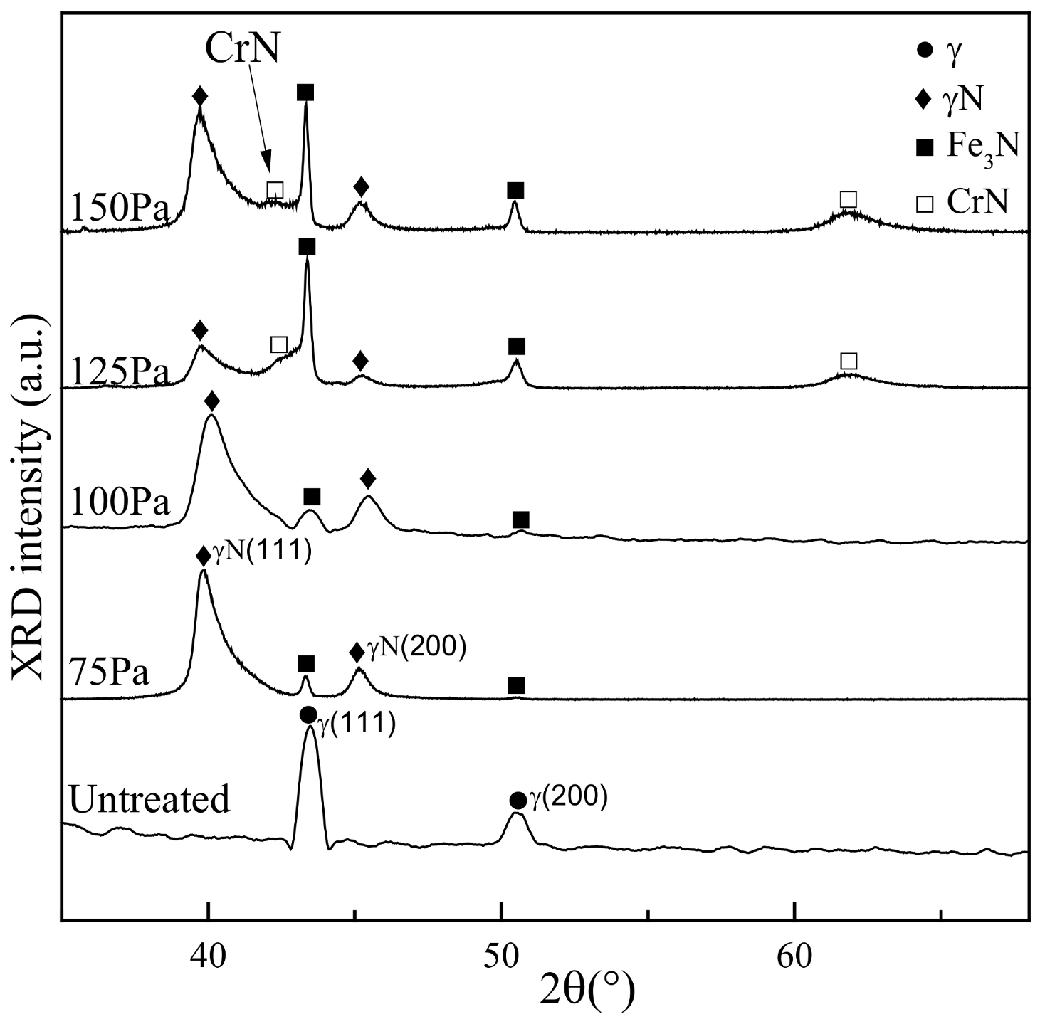 Coatings 10 01156 g004