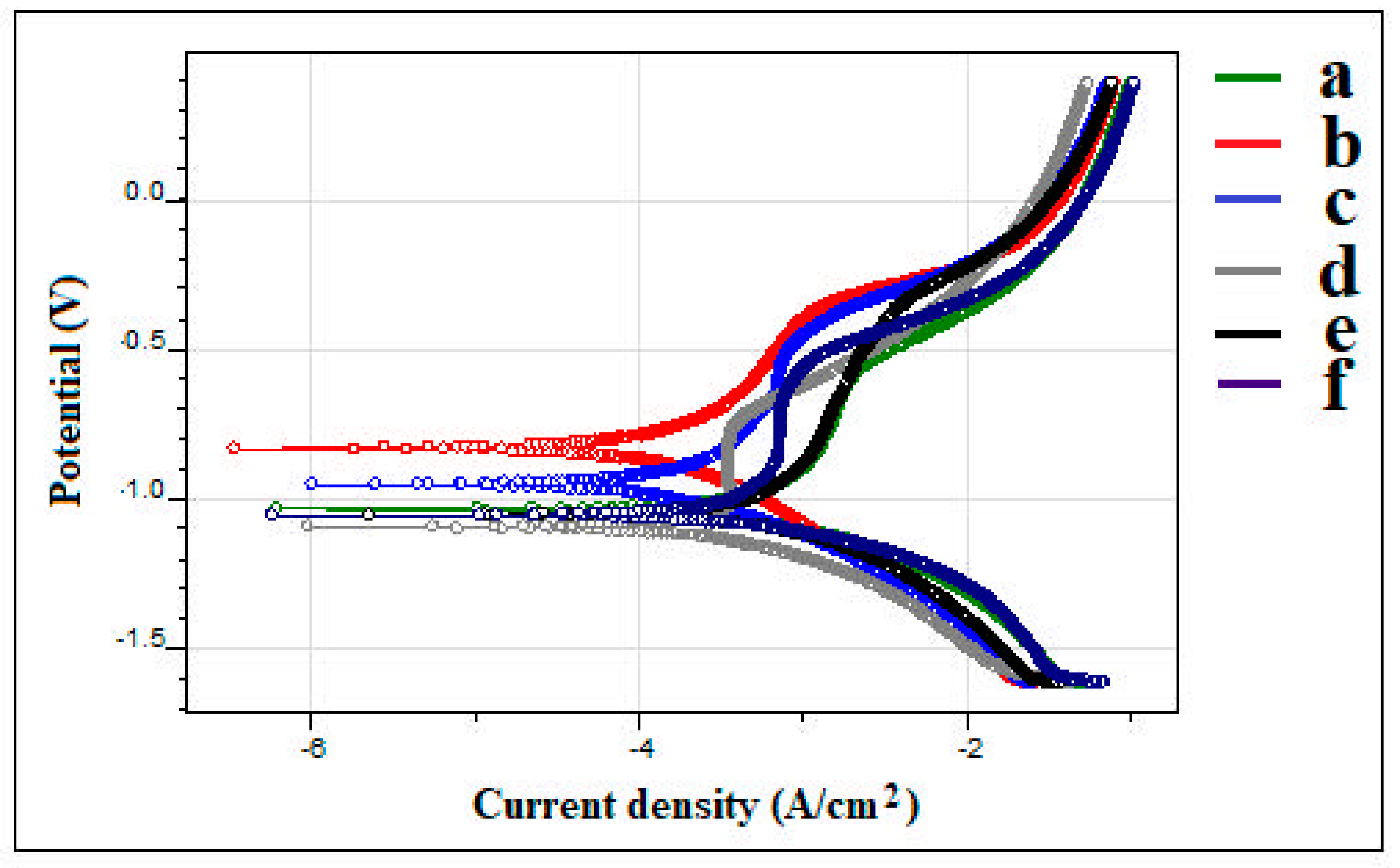 Coatings 10 01166 g005