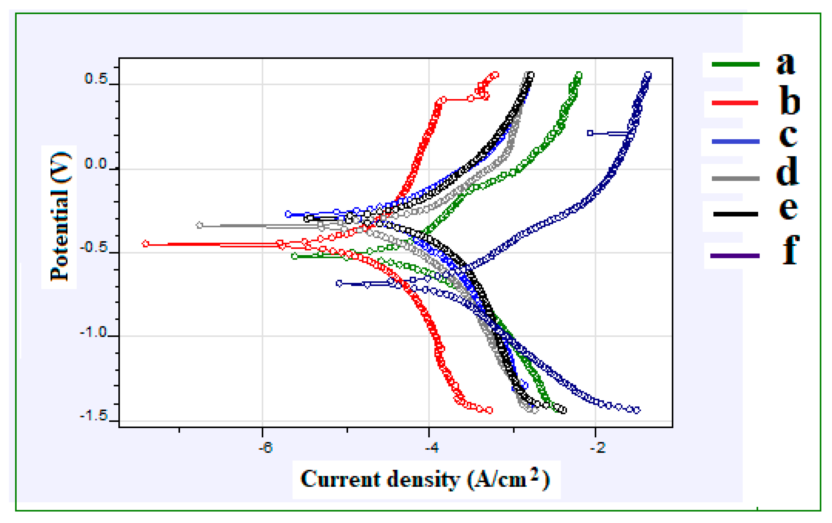 Coatings 10 01166 g009