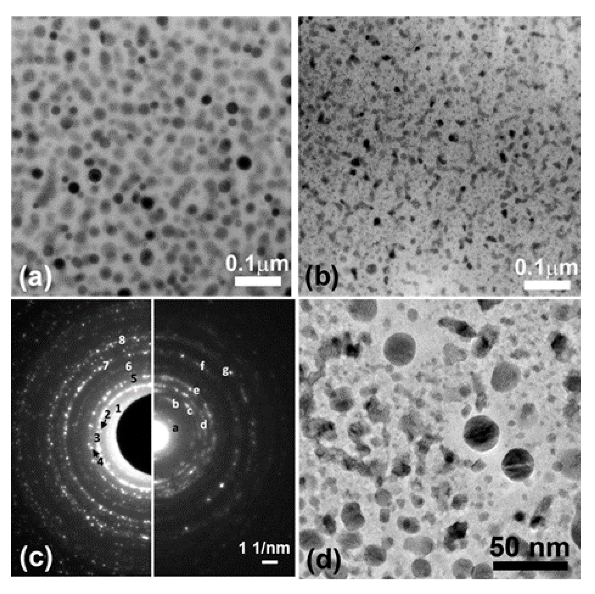 Coatings 10 01170 g005