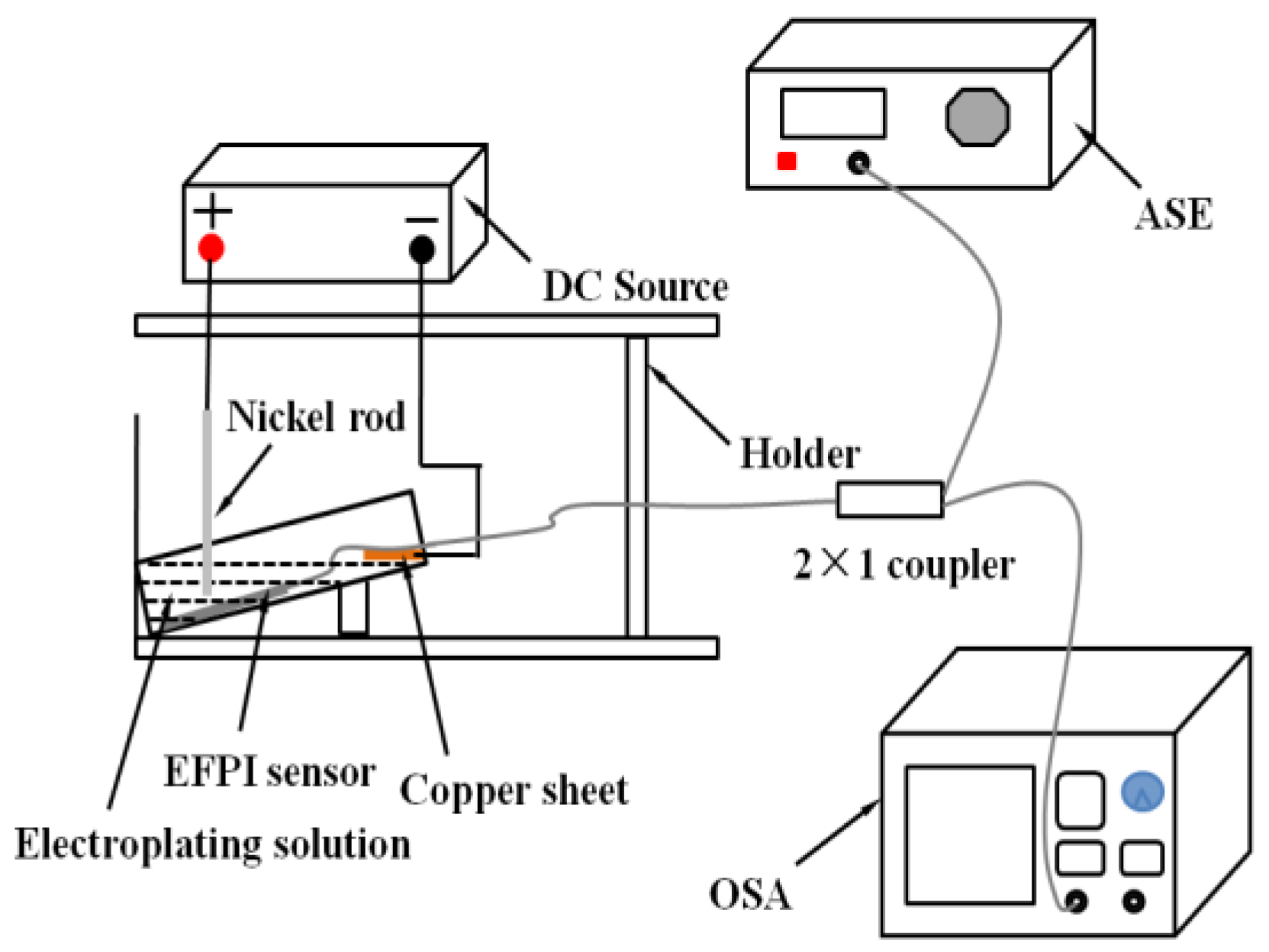Coatings 10 01174 g004 Coatings 10 01174 g004
