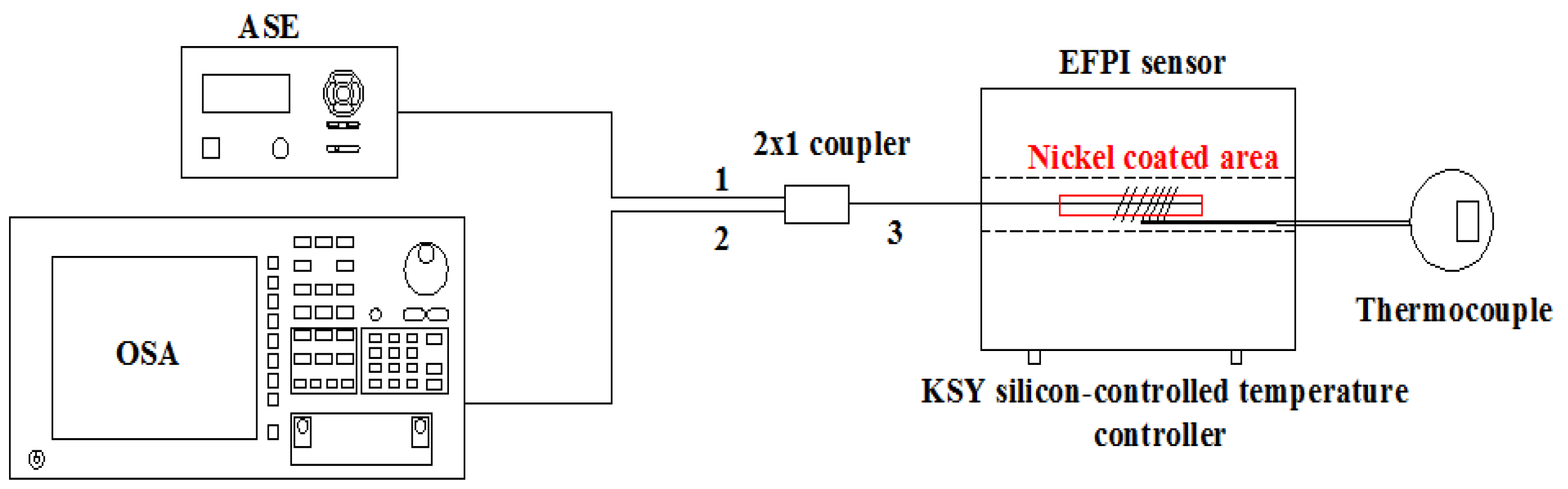 Coatings 10 01174 g006 Coatings 10 01174 g006