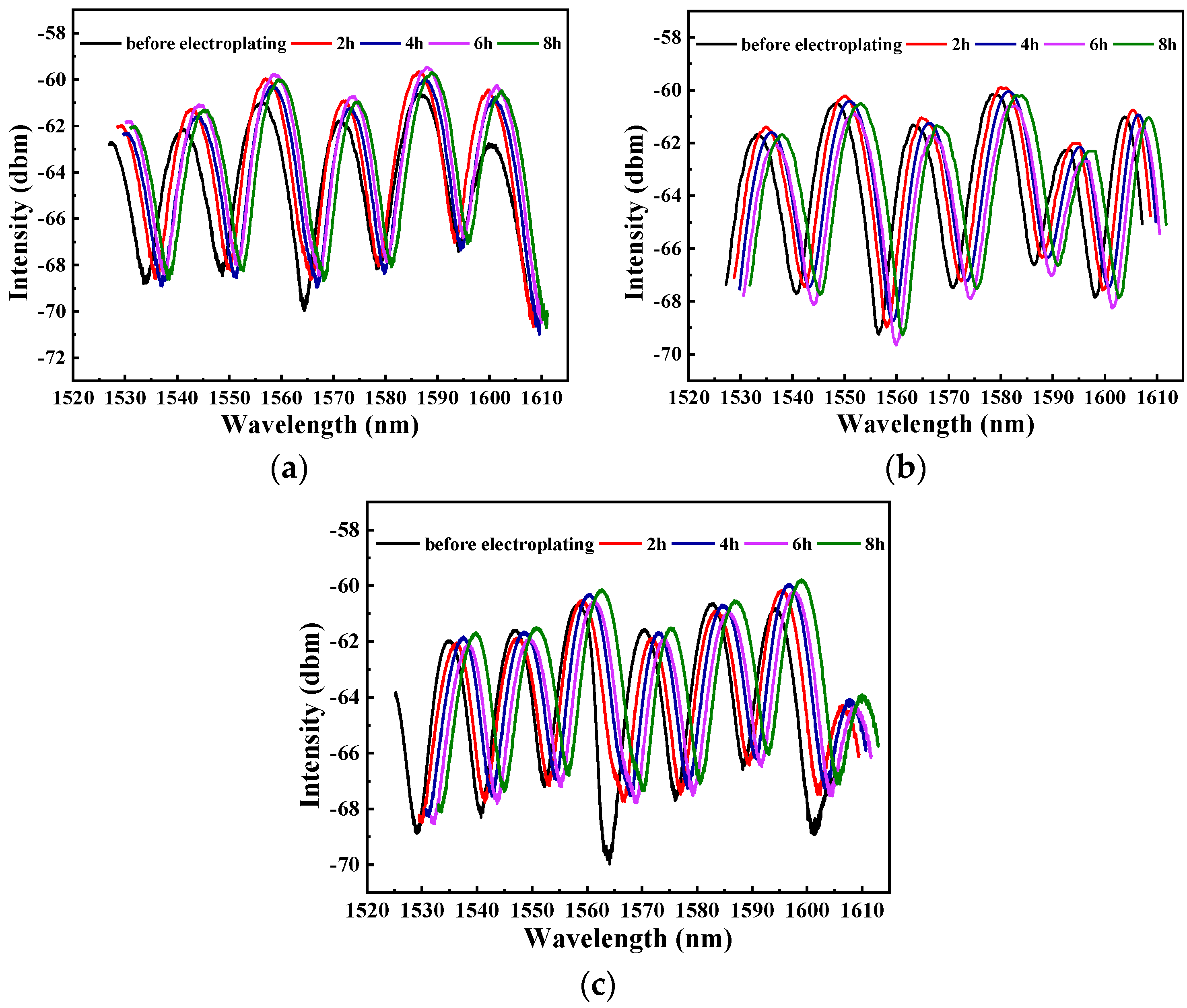 Coatings 10 01174 g007 Coatings 10 01174 g007