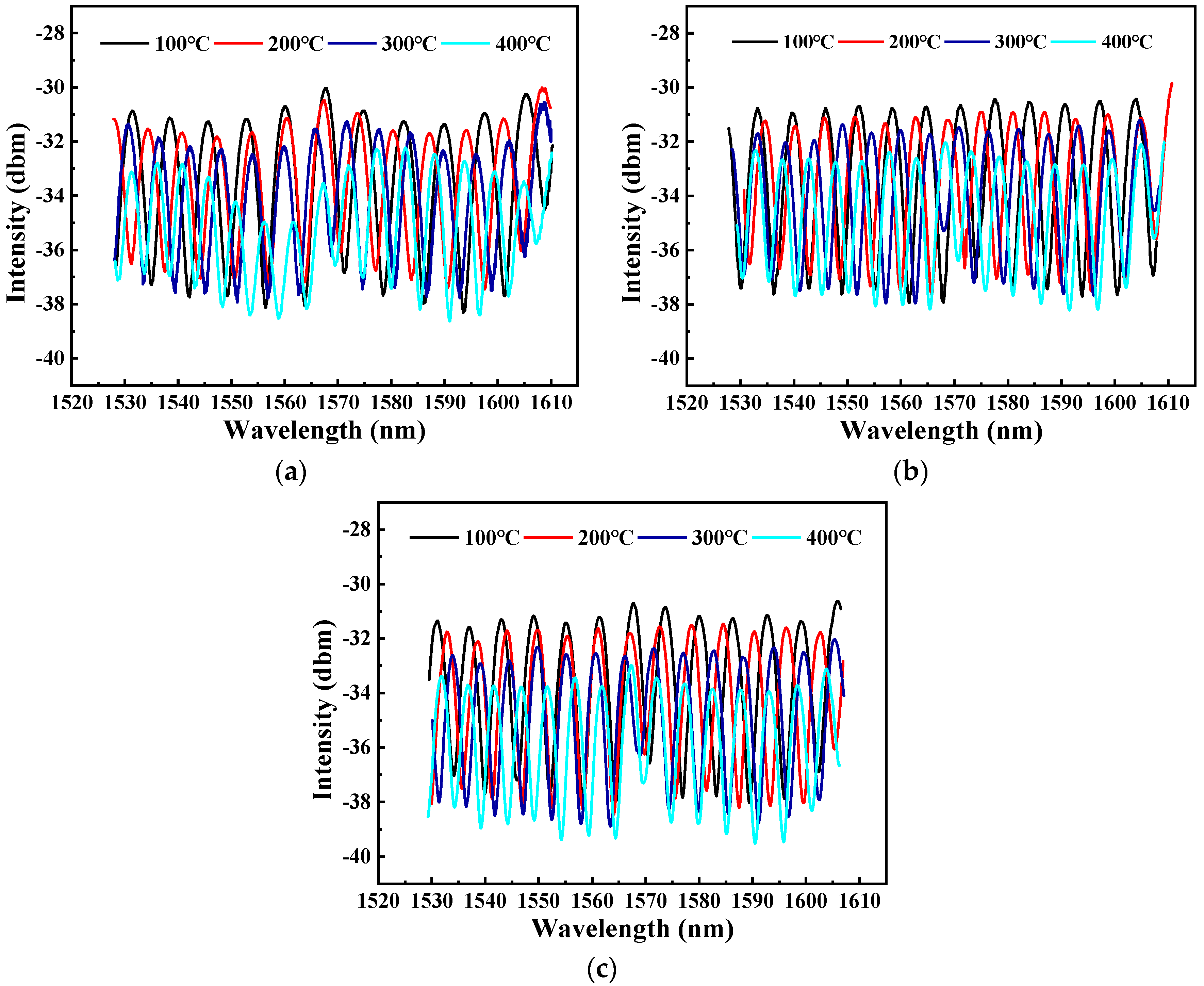 Coatings 10 01174 g009 Coatings 10 01174 g009