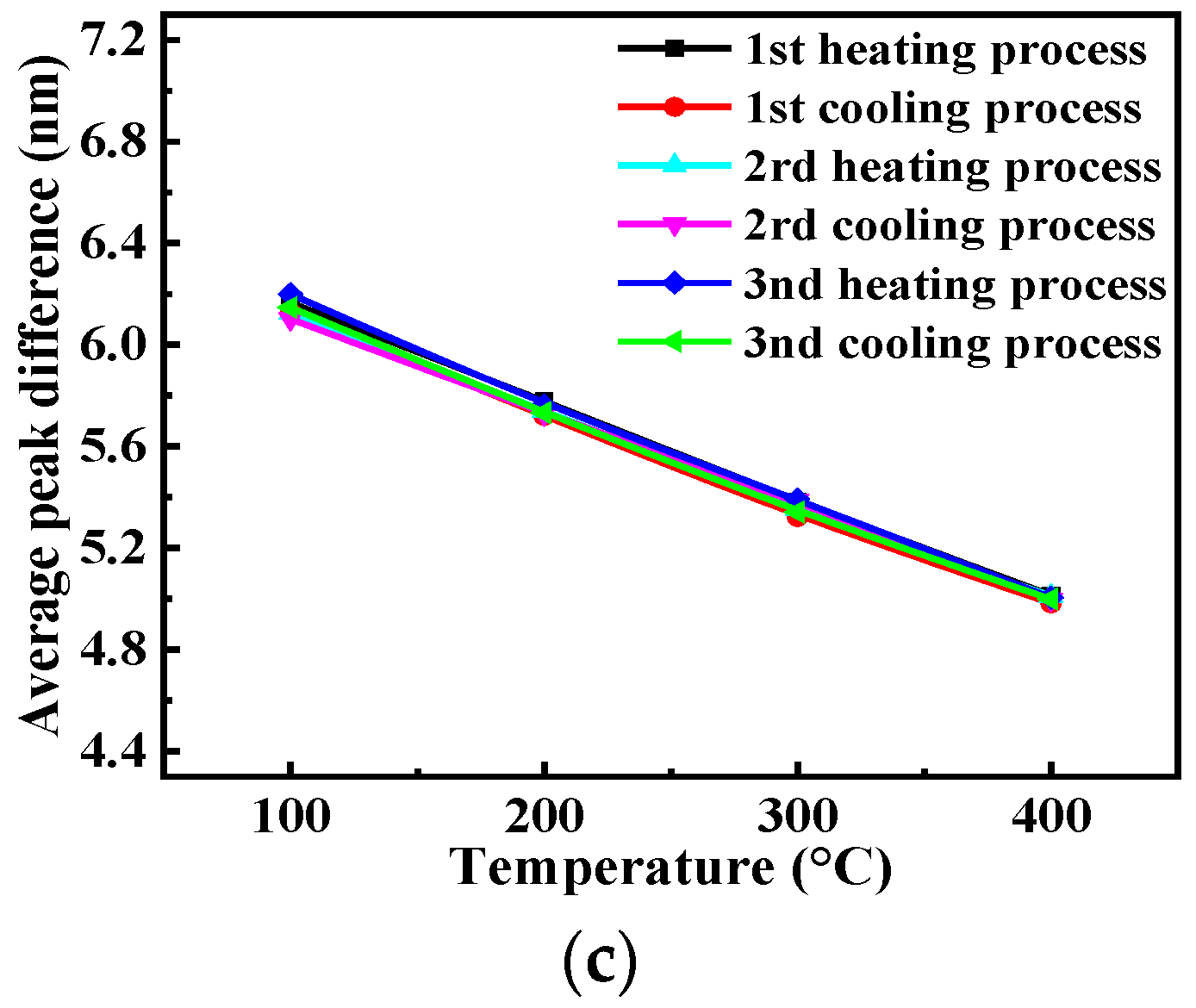 Coatings 10 01174 g010b Coatings 10 01174 g010b