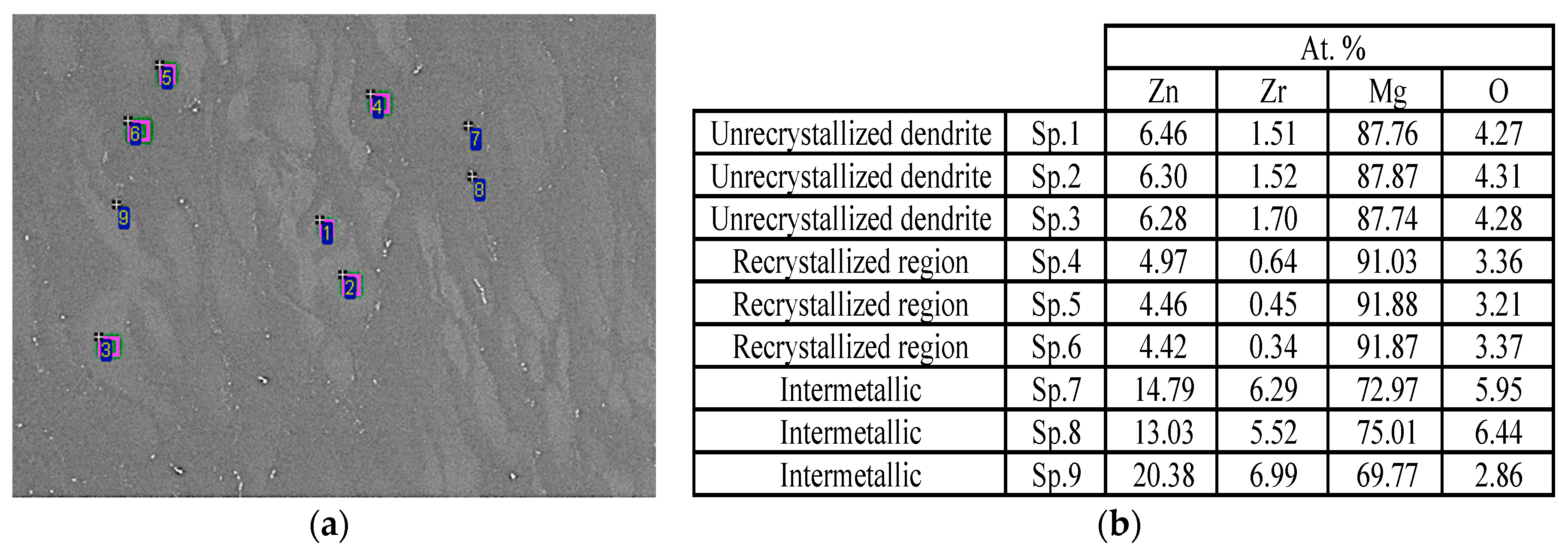Coatings 10 01180 g005 Coatings 10 01180 g005