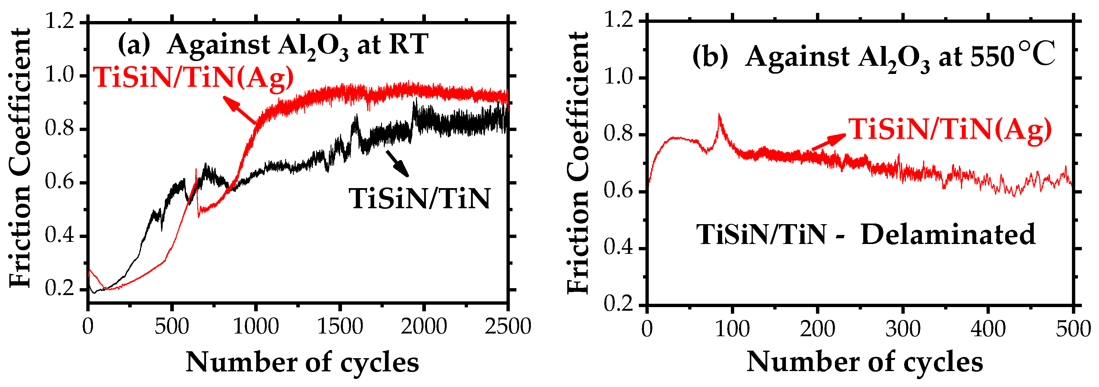 Coatings 10 01191 g001