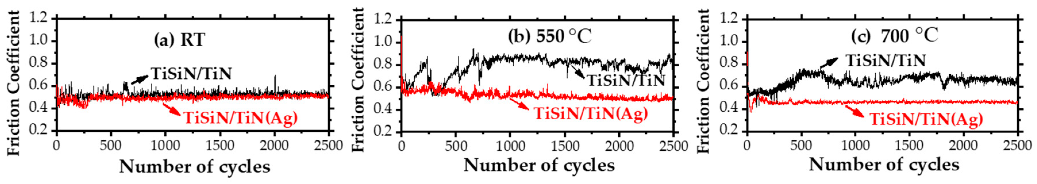 Coatings 10 01191 g002