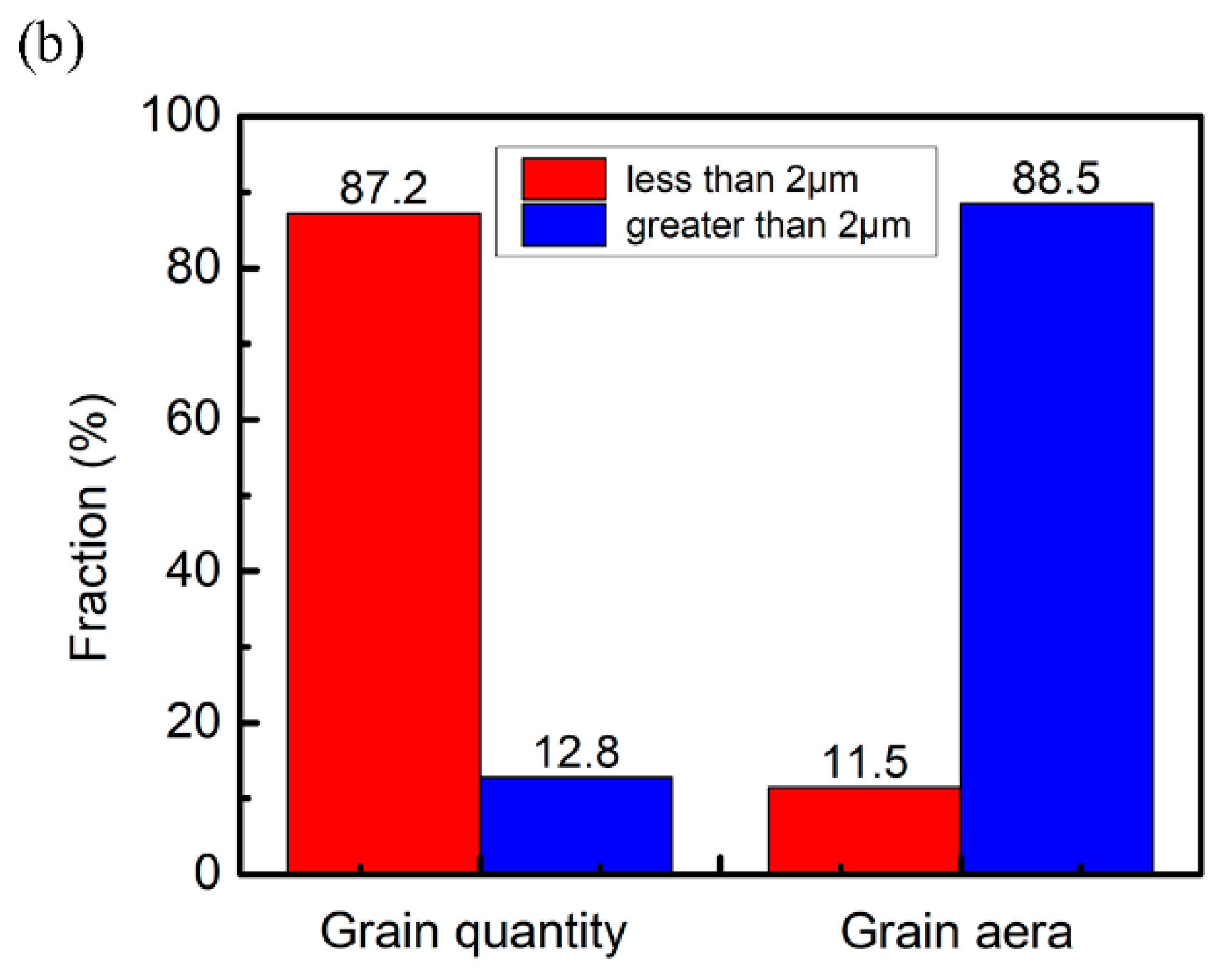 Coatings 10 01197 g007b