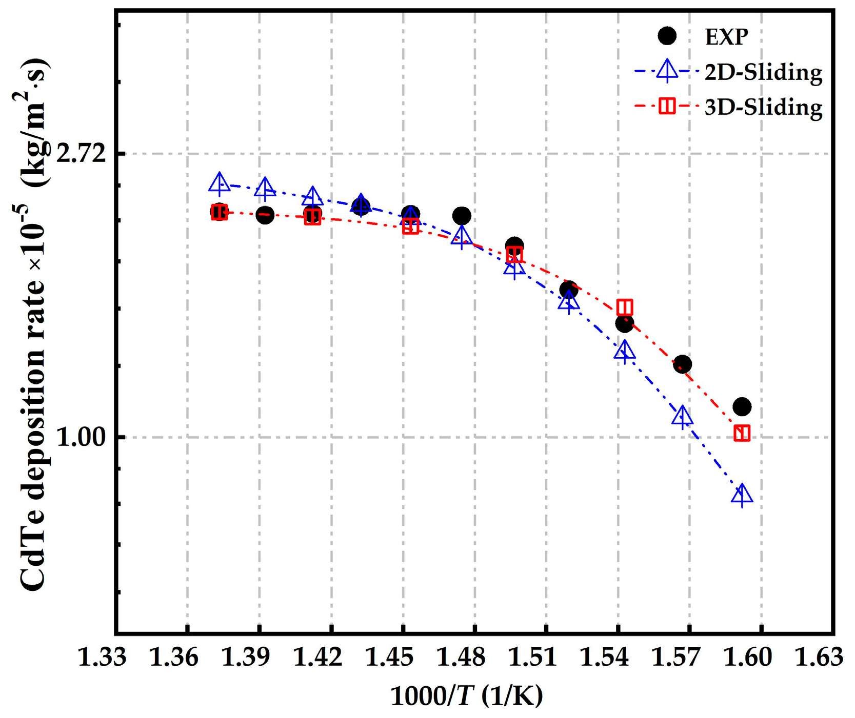 Coatings 10 01198 g010