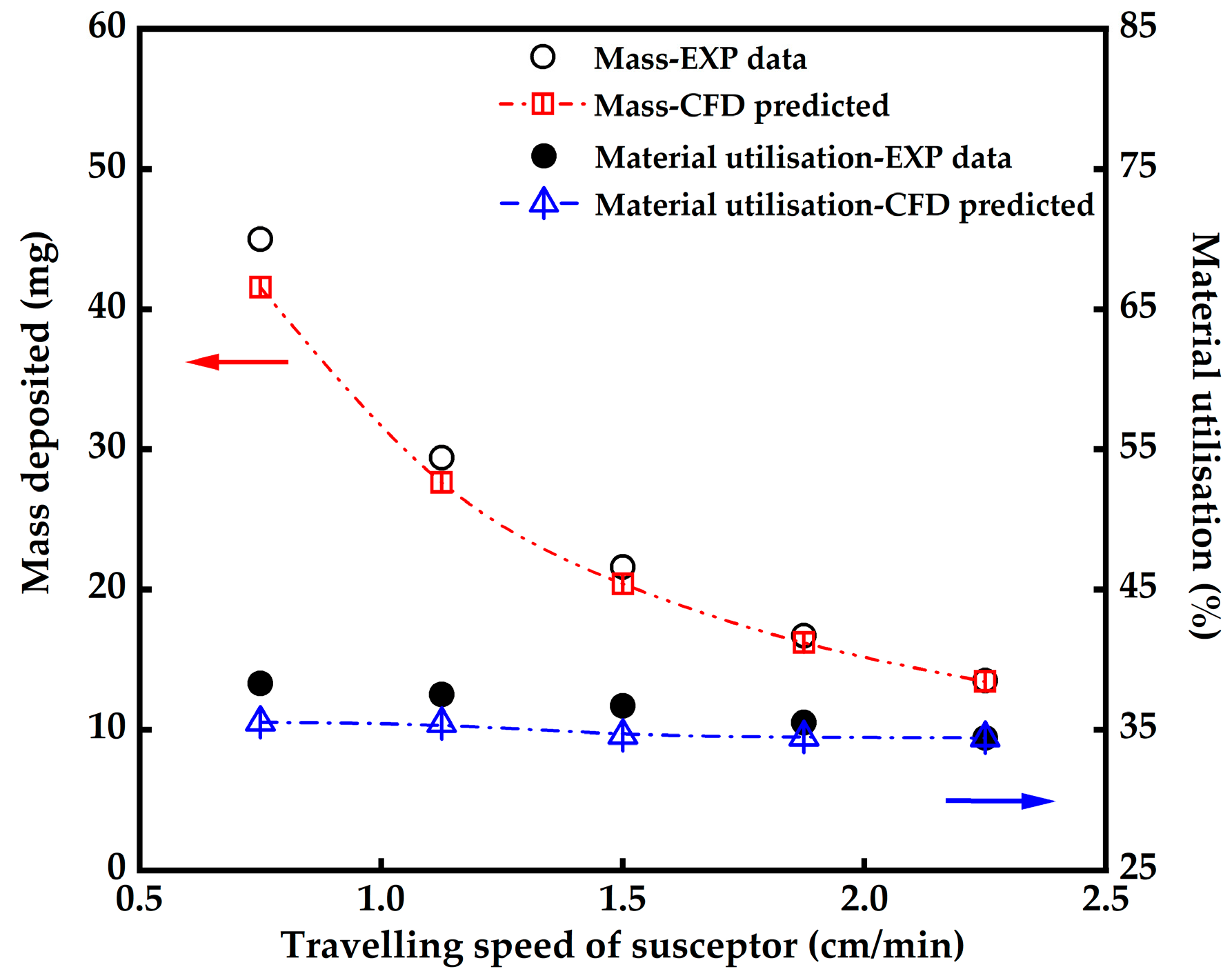 Coatings 10 01198 g011