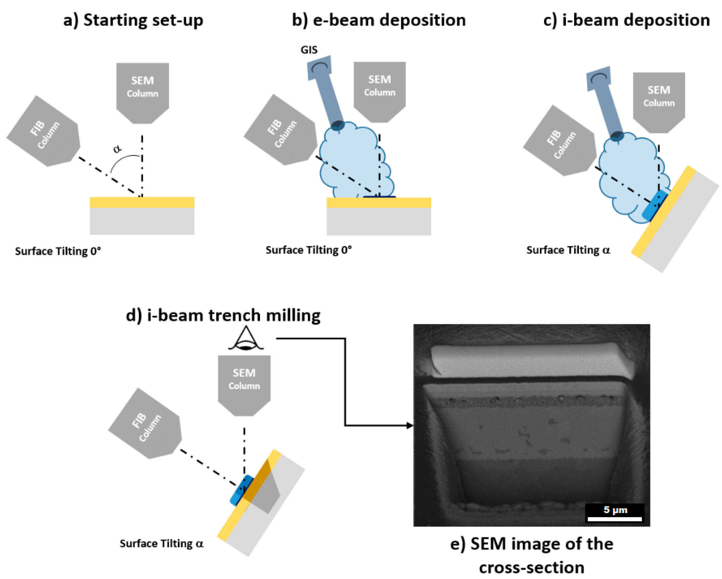 Coatings 10 01211 g002