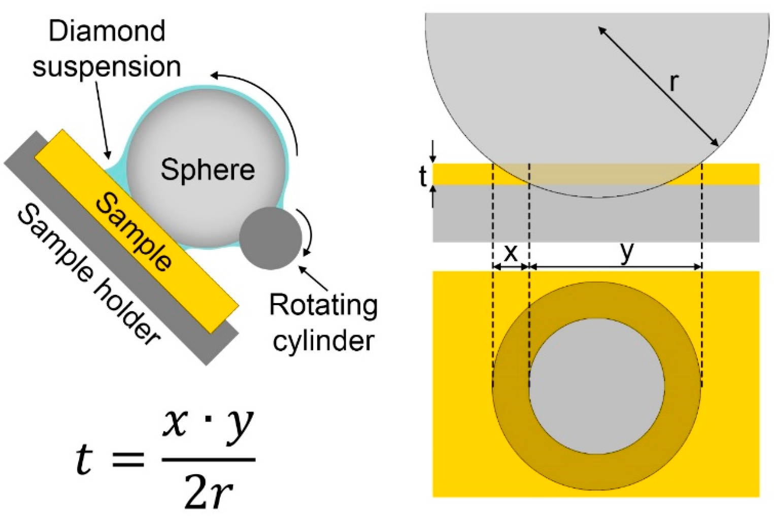 Coatings 10 01211 g006